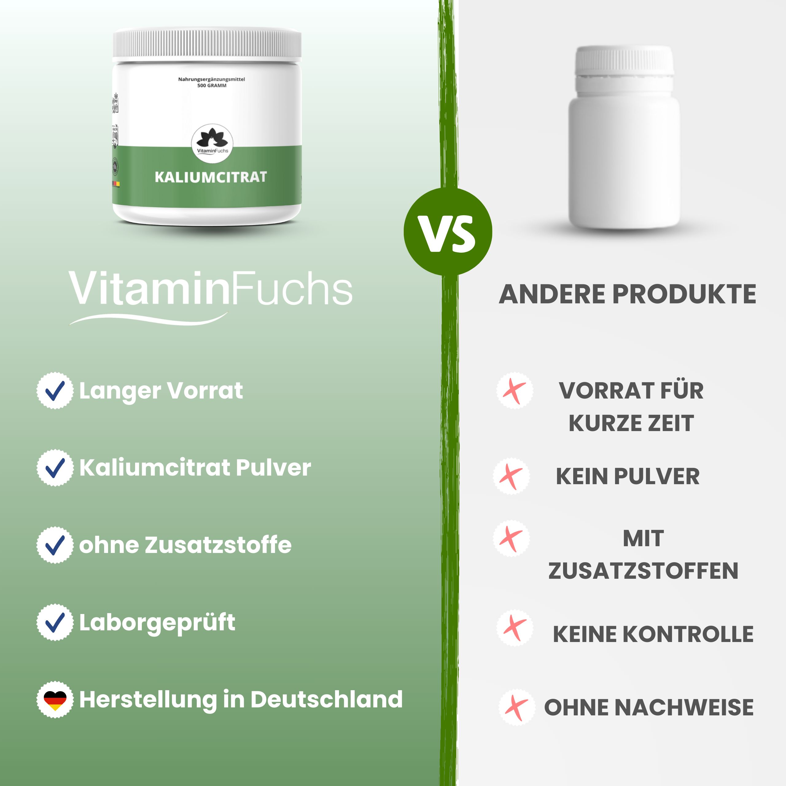 Vergleich von Kaliumcitrat-Pulver (VitaminFuchs) mit anderen Produkten. Vorteile: Lange Vorrat, ohne Zusatzstoffe, laborgeprüft. Hergestellt in Deutschland.