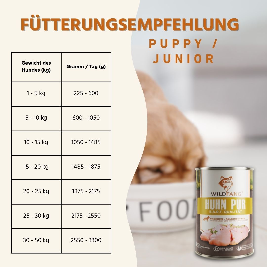 Welpen Futterpaket Huhn - getreidefrei