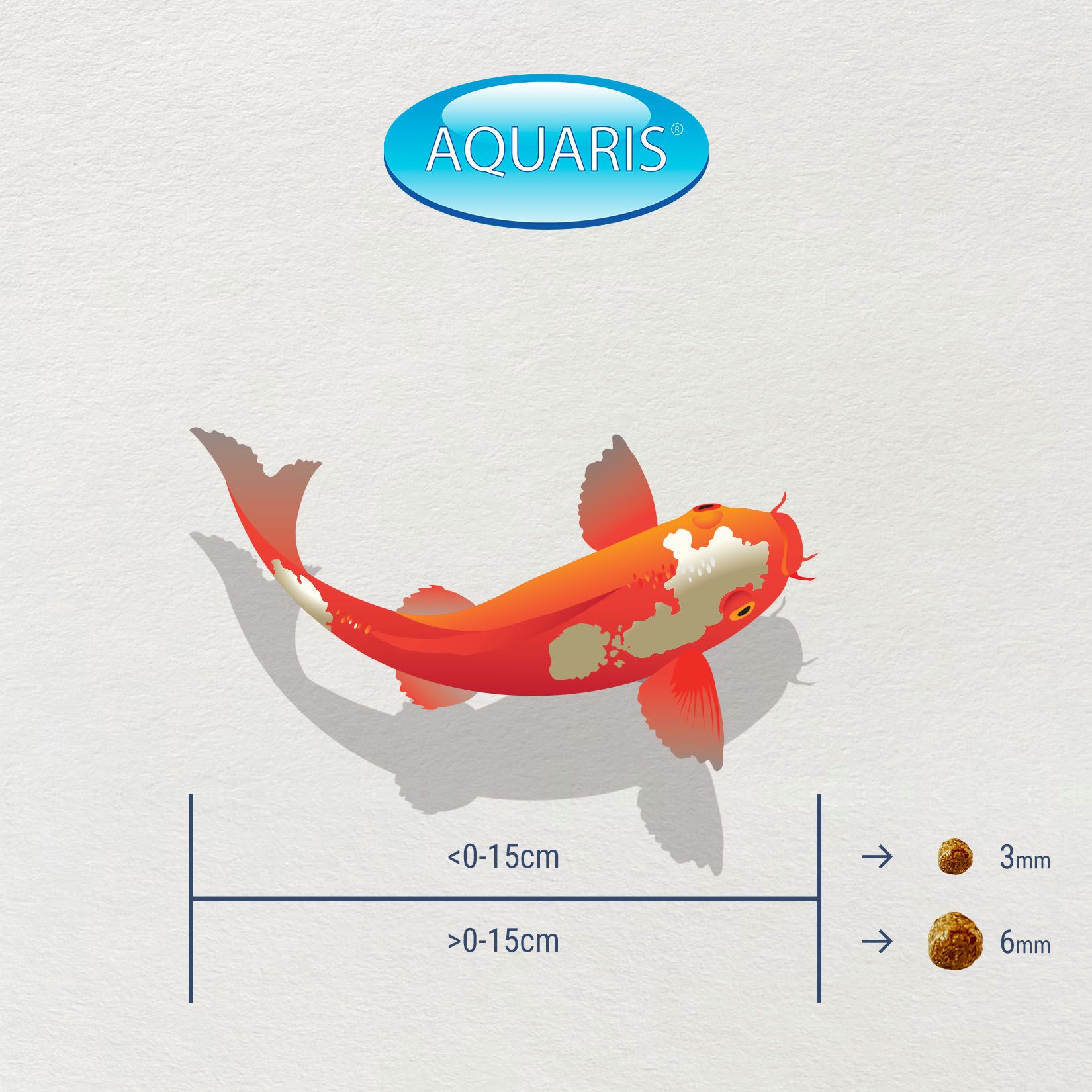 Illustration eines Koi-Fisches. Größenangaben für Futterpellets: 3mm und 6mm. Marke AQUARIS.