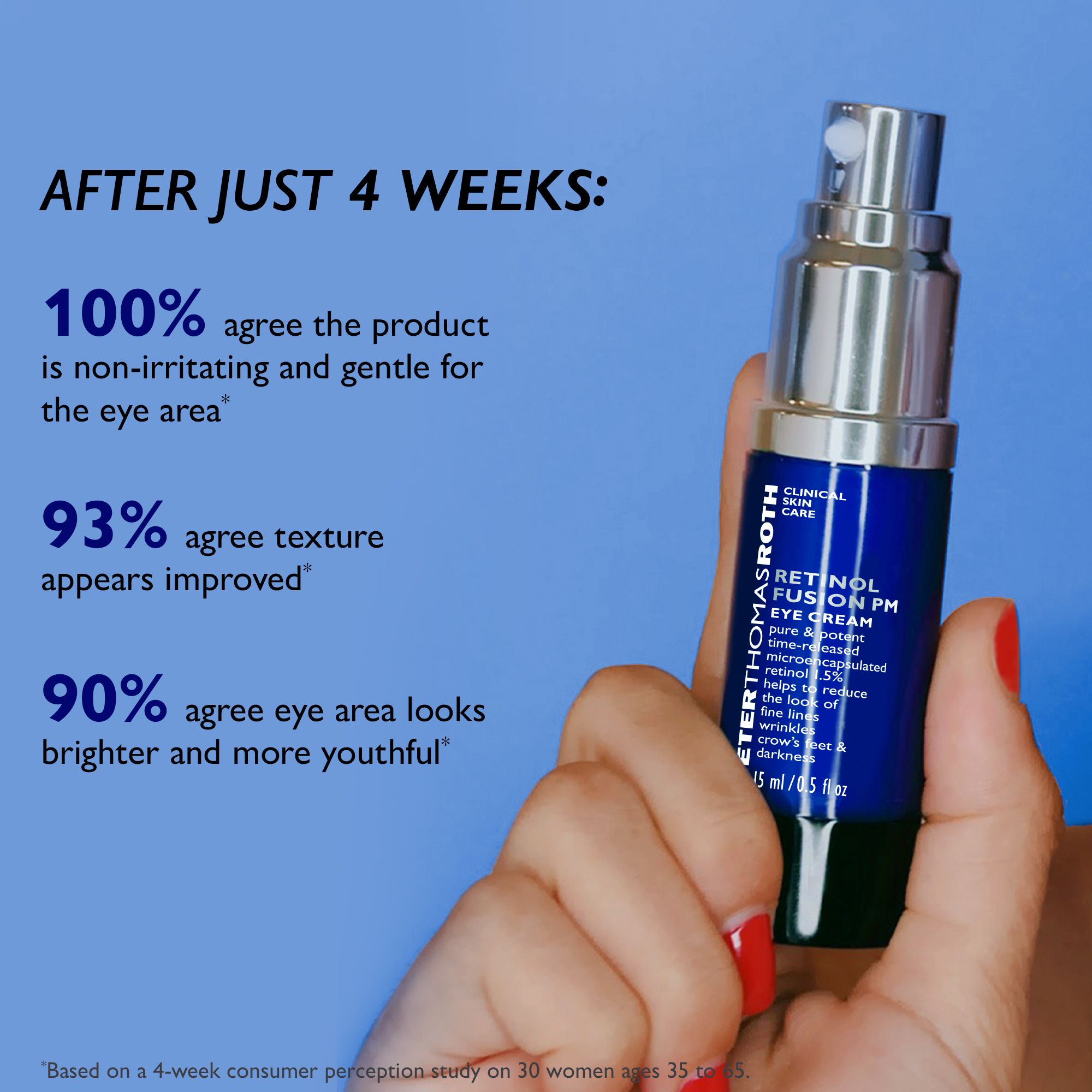 Hand hält Flasche. Text: 100% stimmen zu, dass das Produkt nicht reizt. 93% stimmen zu, dass die Textur verbessert erscheint. 90% stimmen zu, dass die Augenpartie jünger aussieht.