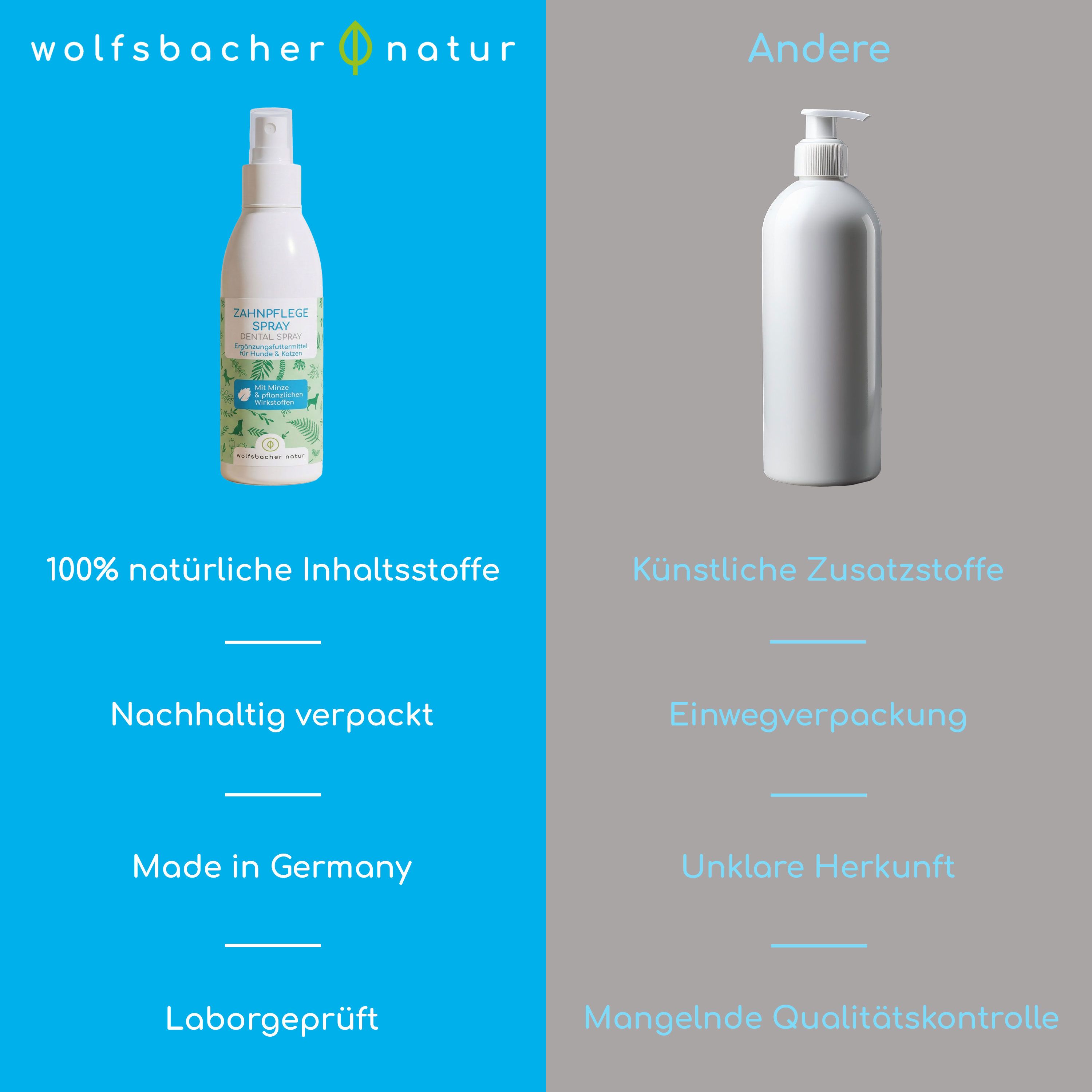Vergleich: Wolfsbacher Natur Spray vs. andere Produkte. 100% natürliche Inhaltsstoffe, nachhaltig verpackt, Made in Germany, laborgeprüft. Künstliche Zusatzstoffe.