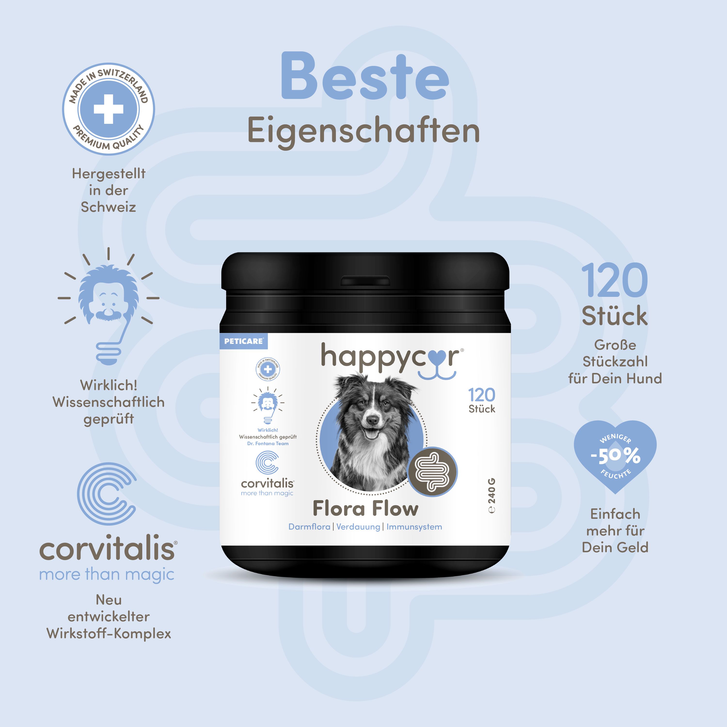 Schwarze Dose mit Produkt. Aufschrift happycor Flora Flow. Text: 120 Stück. Herzförmiges Etikett mit -50% Feuchte. Logo: corvitalis.