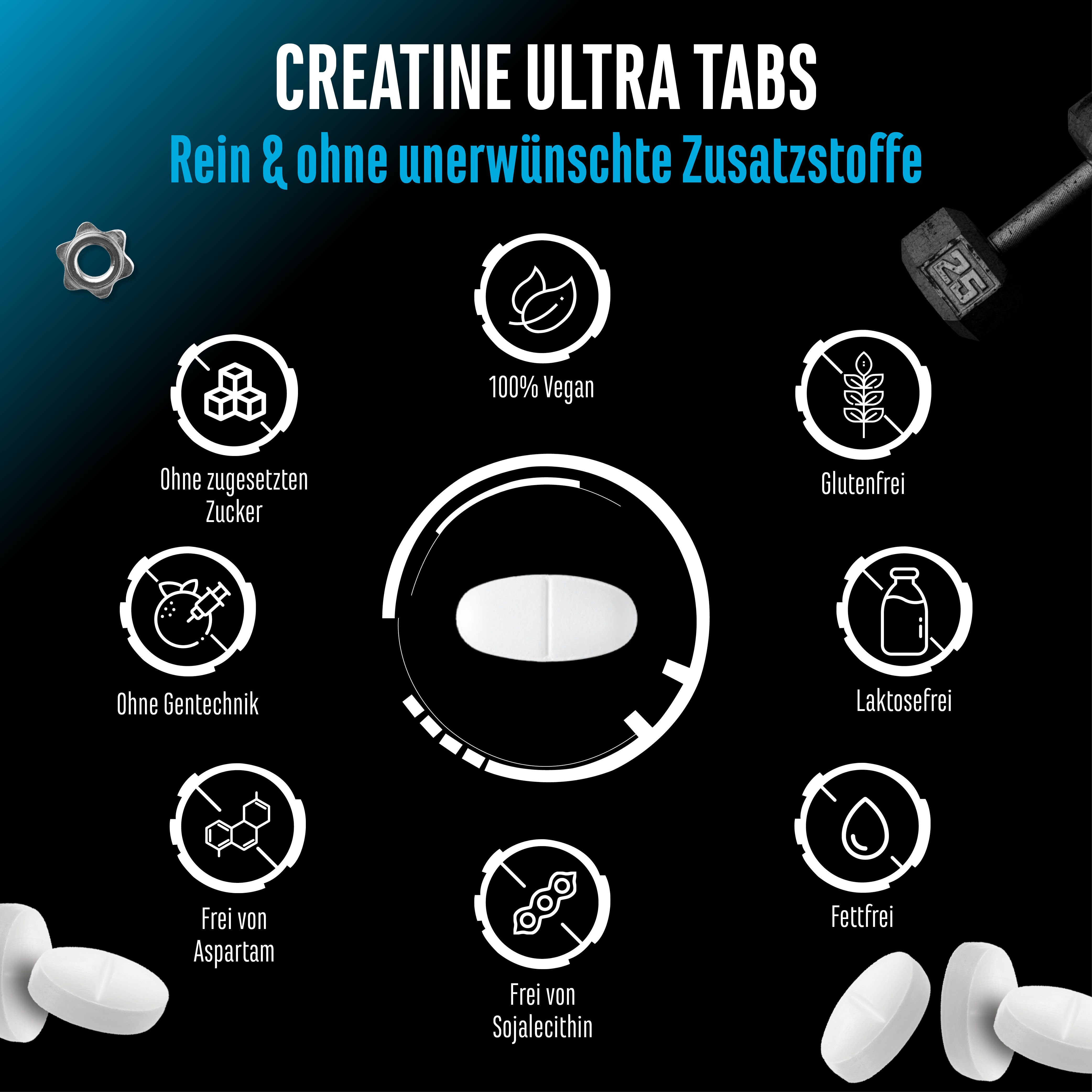 Grafik mit Symbolen und Text. Zeigt Informationen über Creatine Ultra Tabs. Weiße Tabletten sind abgebildet.
