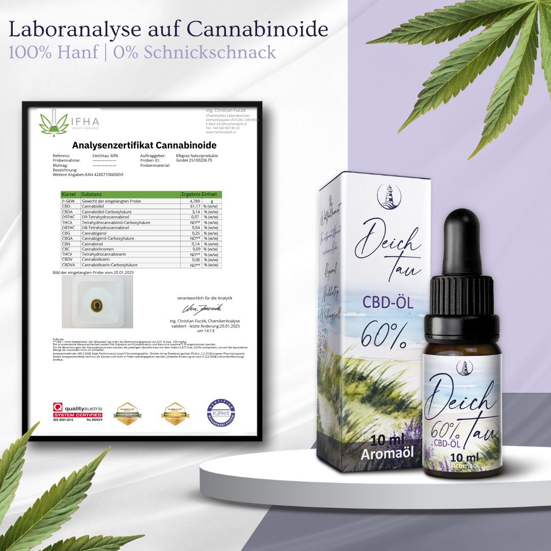 Laboranalyse auf Cannabinoide für Deichtau CBD Öl. IFHA Zertifikat.