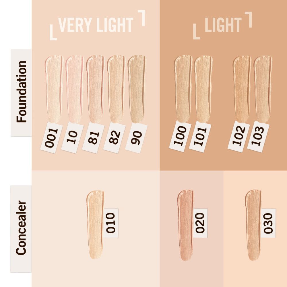 Farbvergleich von Foundation und Concealer. Verschiedene Farbtöne auf Papierstreifen. Nummern: 001, 10, 81, 82, 90, 100, 101, 102, 103, 010, 020, 030.