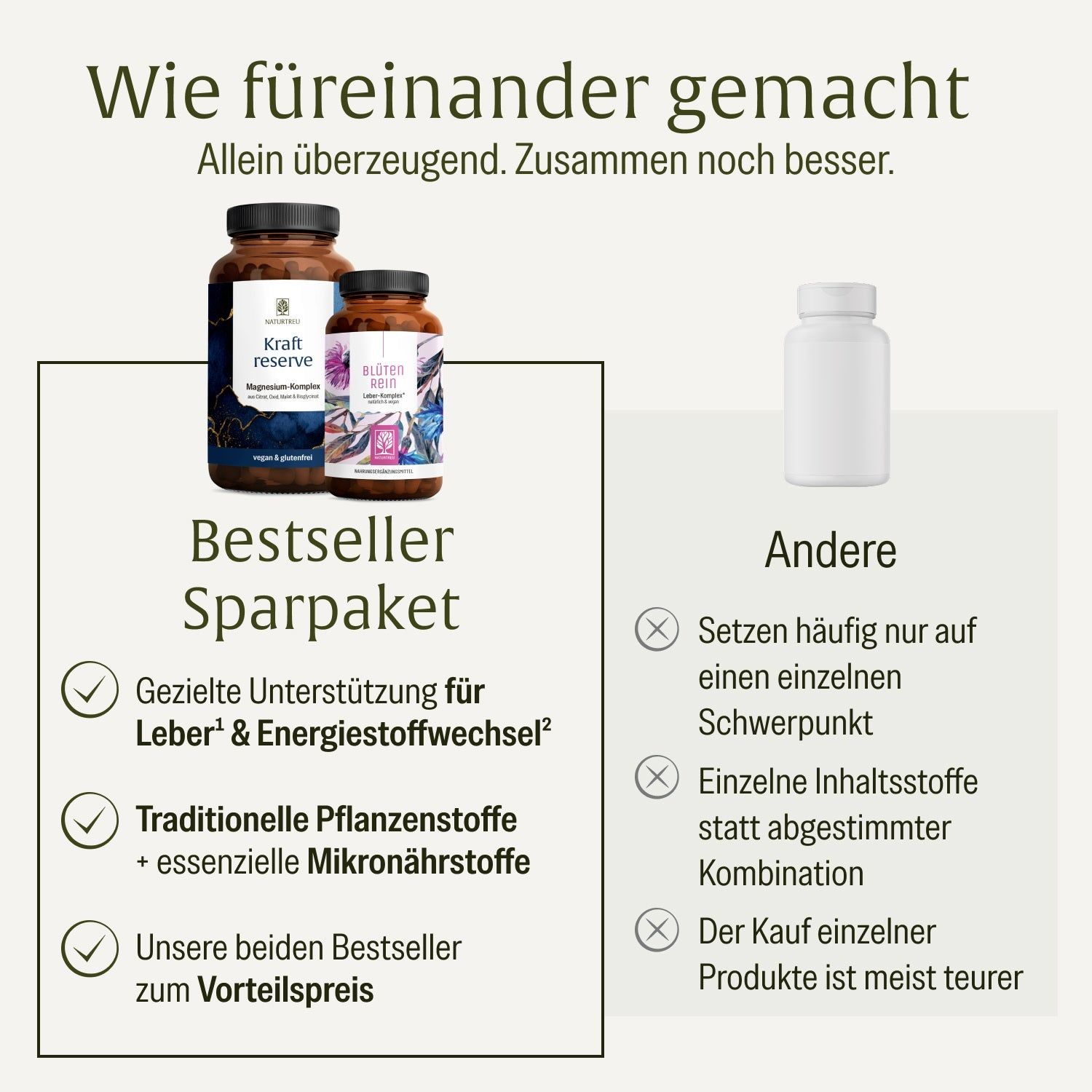 Bestseller Sparpaket von NATURTREU®: Kraftreserve und Blütenrein, mit Vorteilen für Leber und Energie.