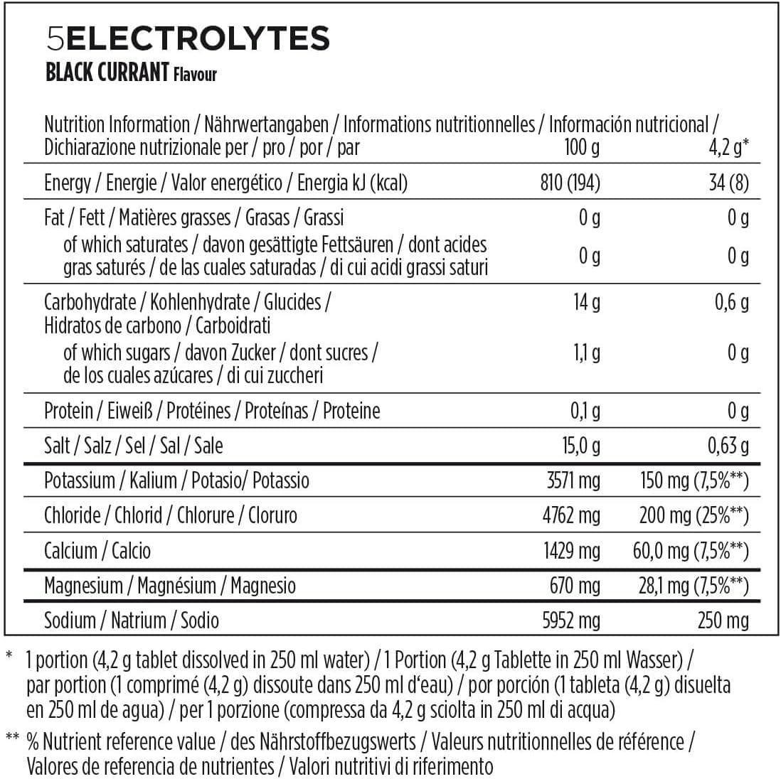 Nährwerttabelle für Powerbar 5 Electrolytes Black Currant. Enthält Informationen zu Energie, Fett, Kohlenhydraten, Proteinen, Salz und Mineralien.
