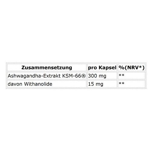 Tabellarische Auflistung der Inhaltsstoffe: Ashwagandha-Extrakt KSM-66, 300 mg pro Kapsel, davon Withanolide 15 mg.