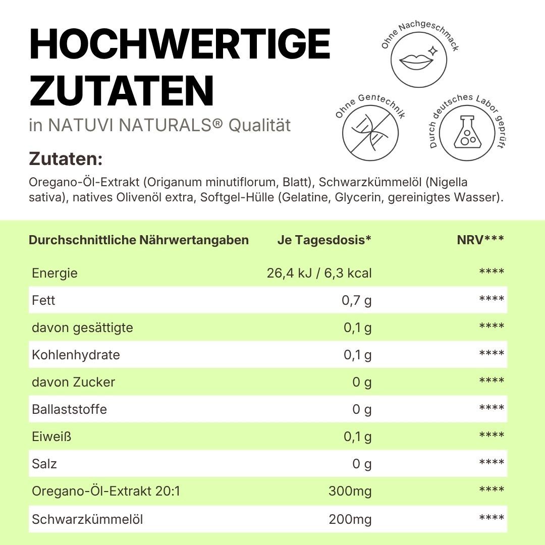 Nährwerttabelle für NATUVI NATURALS Oreganoöl Kapseln mit Schwarzkümmelöl.