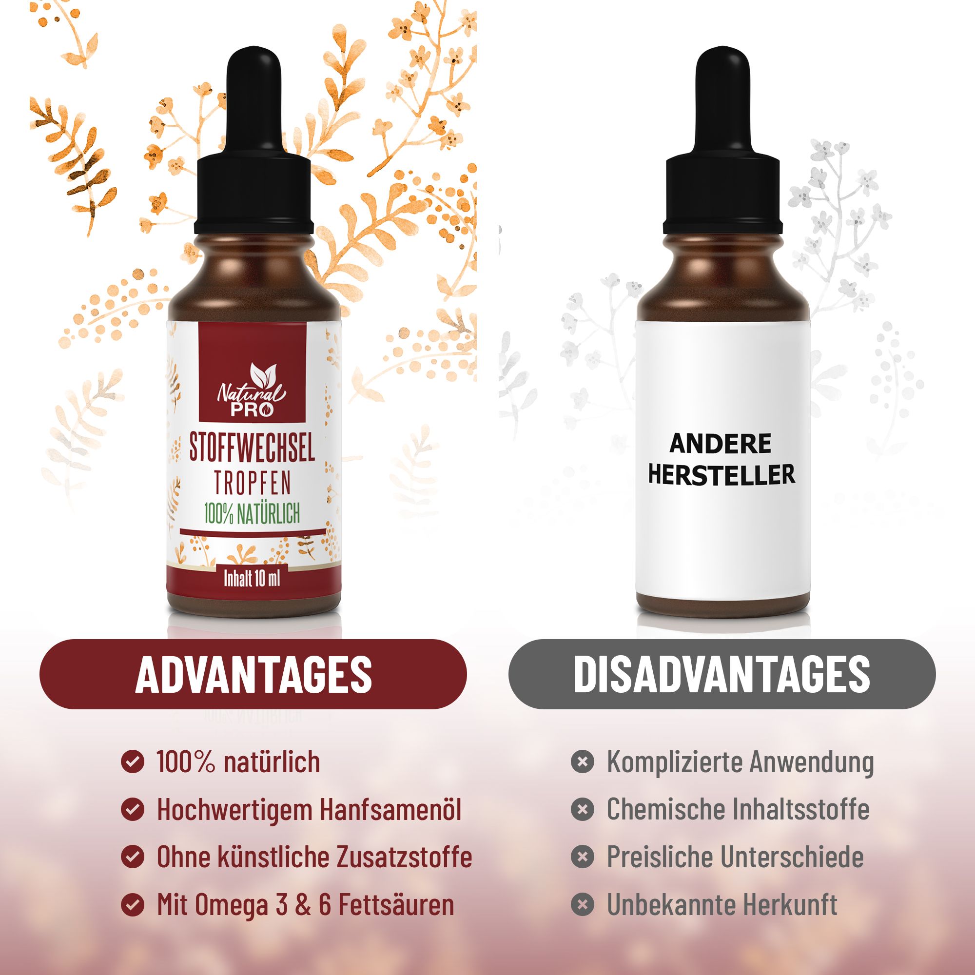Vergleich: Flasche mit "Vorteile" und Flasche mit "Nachteile". Vorteile: 100% natürlich, Hanföl, ohne Zusatzstoffe, Omega 3&6.
