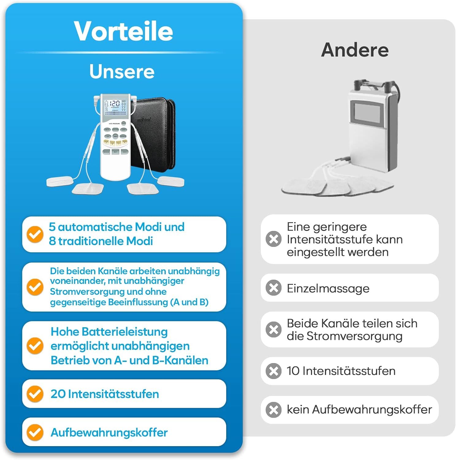 Easy@Home TENS-Gerät Schmerztherapie:  Reizstromgerät Elektrostimulationsgerät