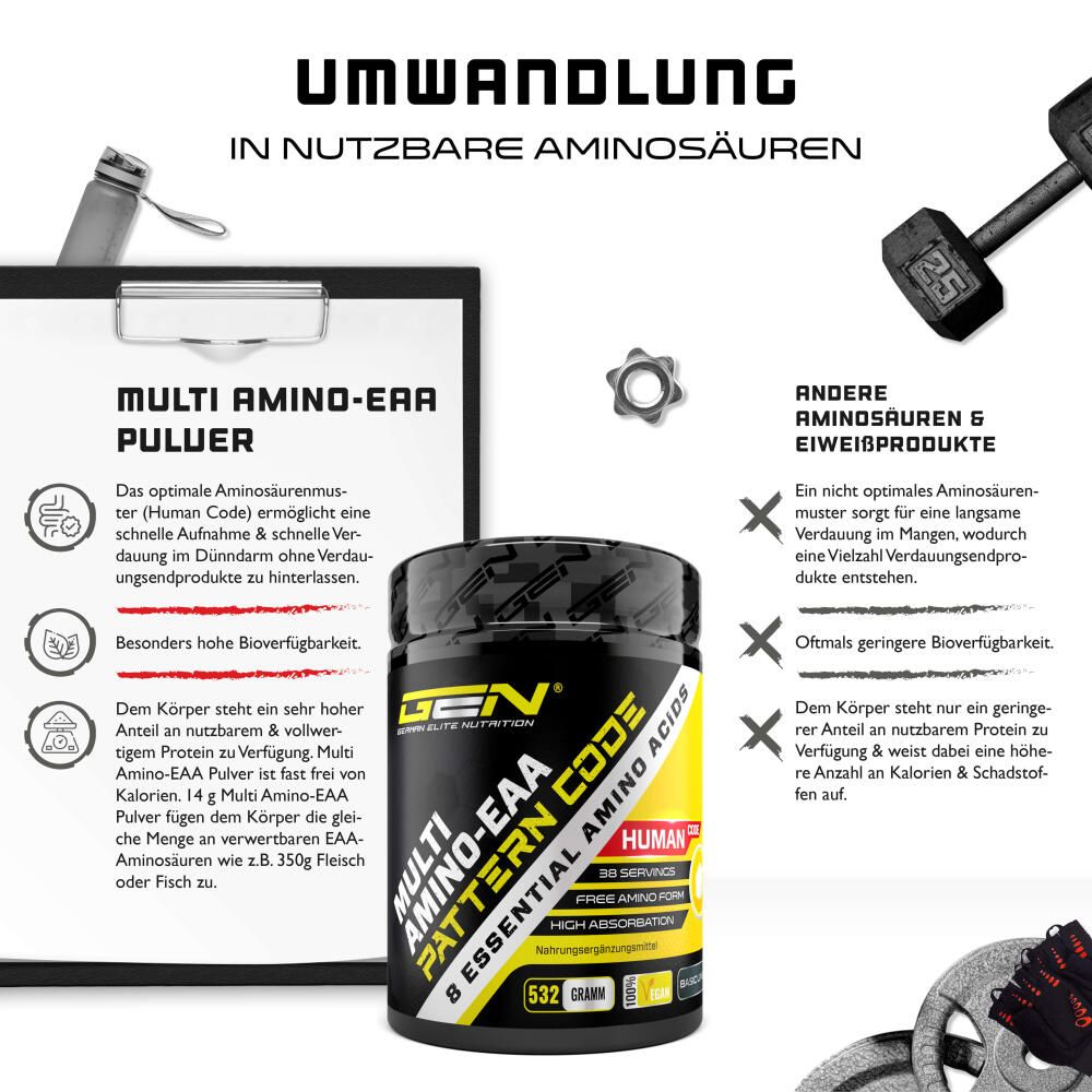 GEN Multi Amino-EAA Dose neben Text. Vorteile: schnelle Aufnahme, hohe Bioverfügbarkeit. Nachteile: andere Aminosäuren.