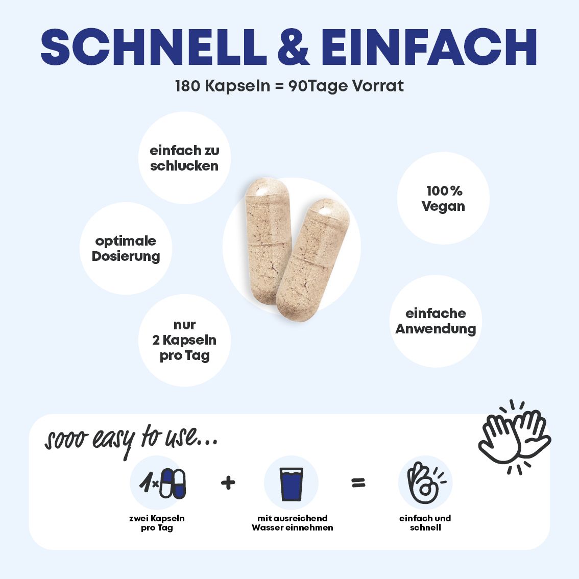 Zwei Kapseln. Text: "Schnell & Einfach". Kreise mit Text: "einfach zu schlucken", "optimale Dosierung", "nur 2 Kapseln pro Tag".