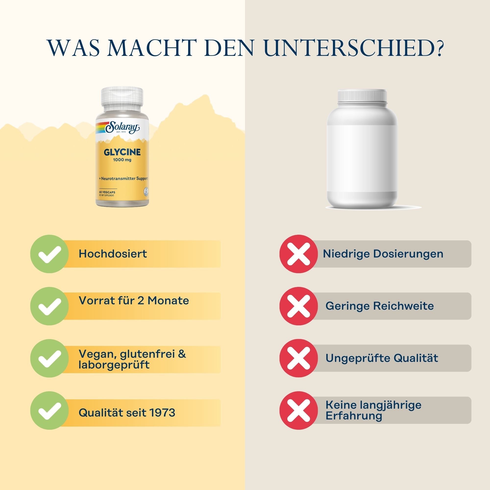 Vergleich Solaray Glycin mit Marke X. Solaray: Hochdosiert, vegan, Qualität seit 1973. Marke X: Niedrige Dosierung, ungeprüft.