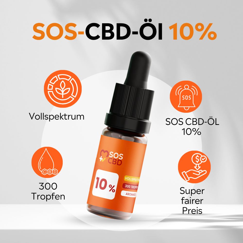 Braune Glasflasche mit Tropfer, umgeben von Infografiken. Aufschrift: SOS CBD-ÖL 10%, 300 Tropfen, Vollspektrum.