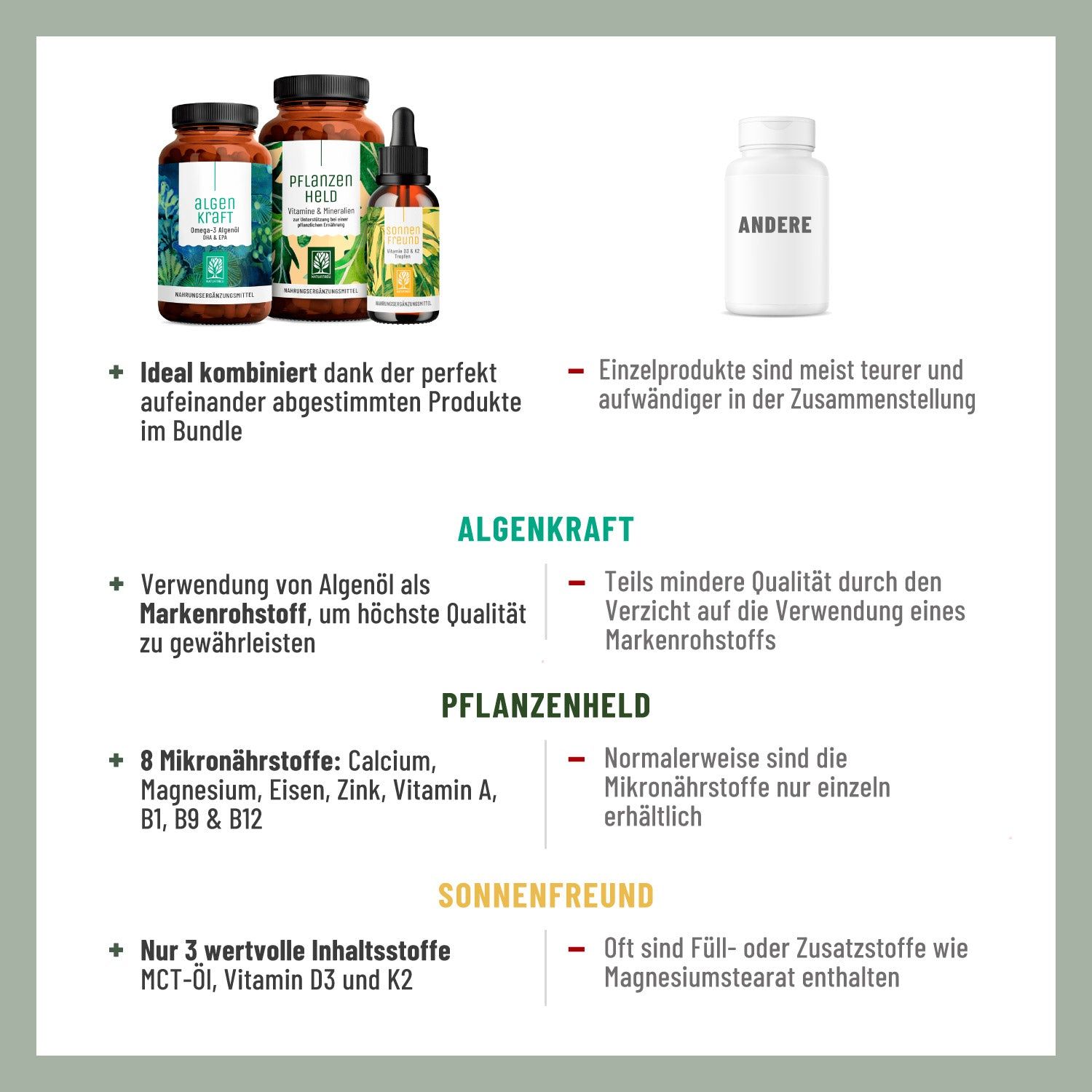 Pflanzliche-Ernährung-Paket: ALGENKRAFT, PFLANZENHELD, SONNENFREUND - NATURTREU®