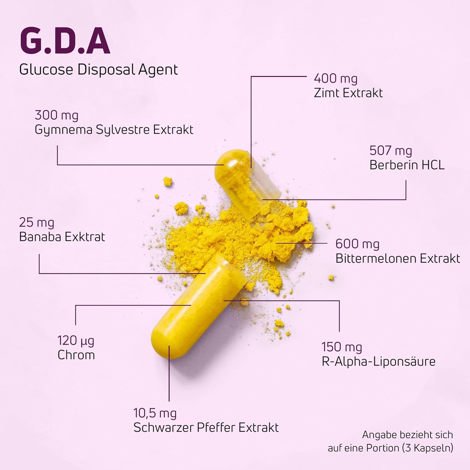 Gelbe Kapsel, geöffnet, mit gelbem Pulver. Beschriftung: G.D.A. Glucose Disposal Agent. Inhaltsstoffe und Mengenangaben.