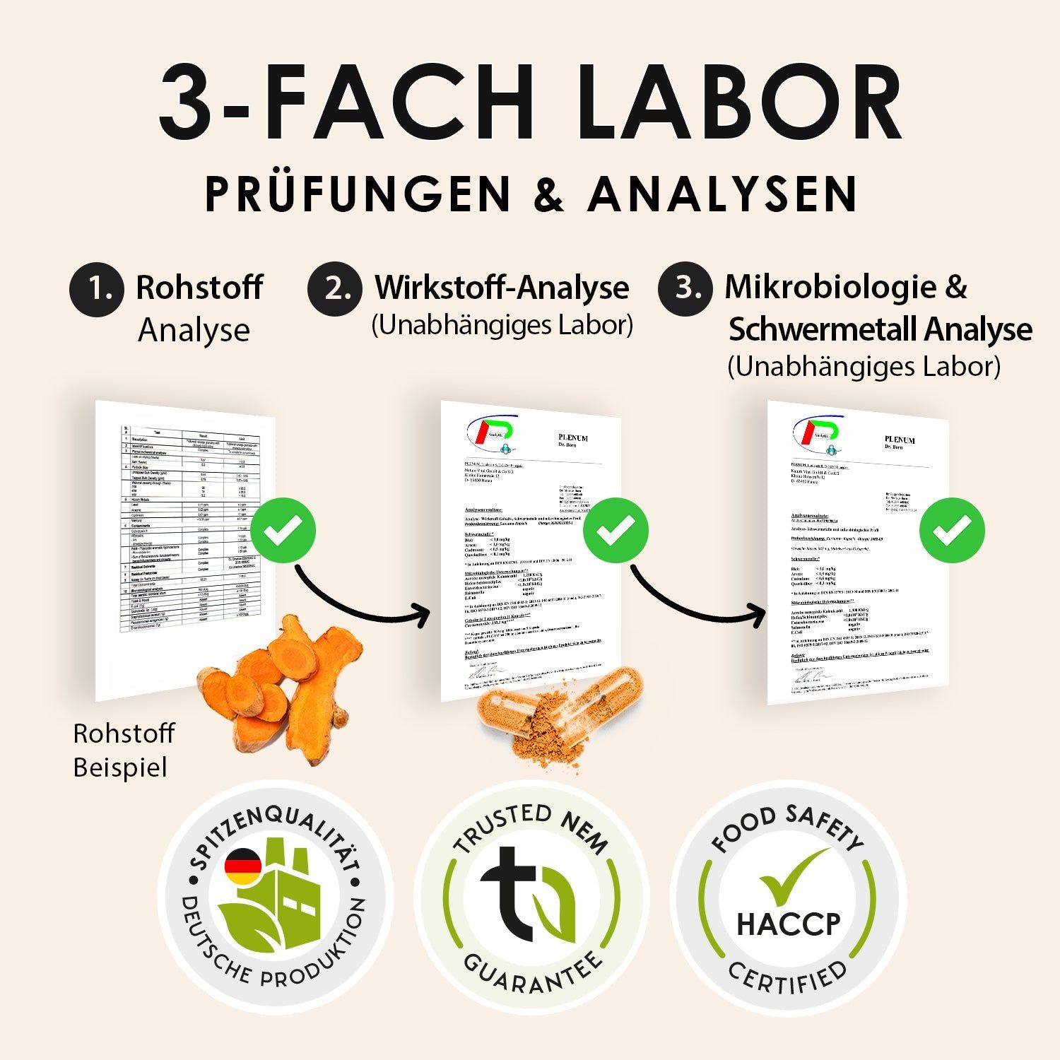 3-fache Laborprüfung & Analysen: Rohstoff, Wirkstoff, Mikrobiologie & Schwermetall. Siegel: Deutsche Produktion, Trusted NEM Guarantee, Food Safety HACCP Certified.