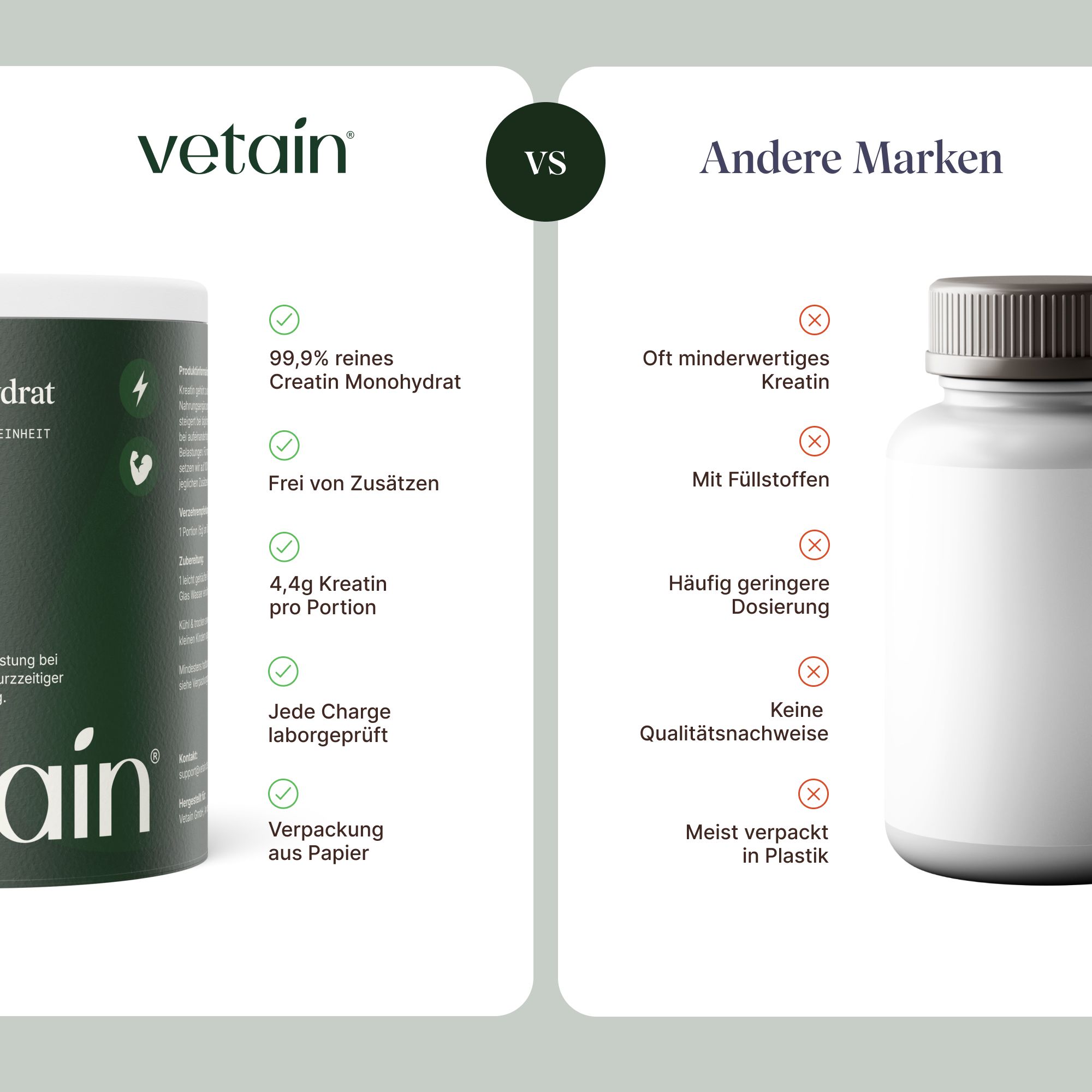 Vergleich VETAIN Kreatin Monohydrat mit anderen Marken. VETAIN: 99,9% rein, ohne Zusätze, papierverpackt.