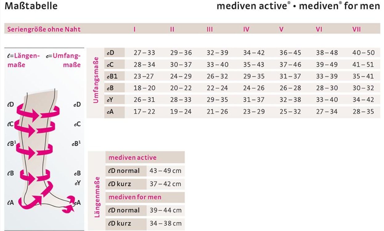 mediven active CCL2 Kompressionsstrümpfe kurz (37-42 cm) mit Trikotabschlussrand