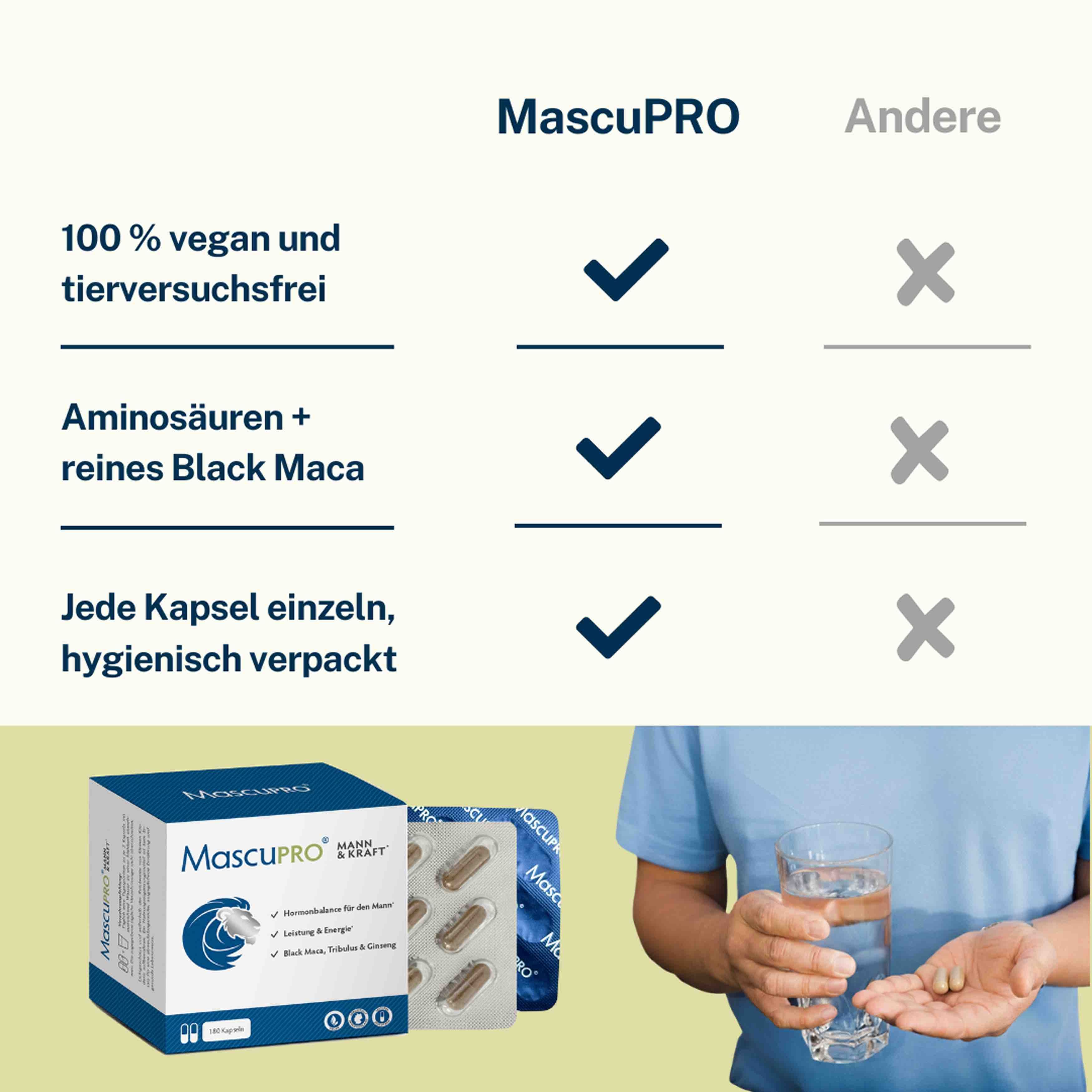 Vergleichstabelle. MascuPRO: Ja für 100% vegan und tierversuchsfrei, Aminosäuren + reines Black Maca, jede Kapsel einzeln verpackt.