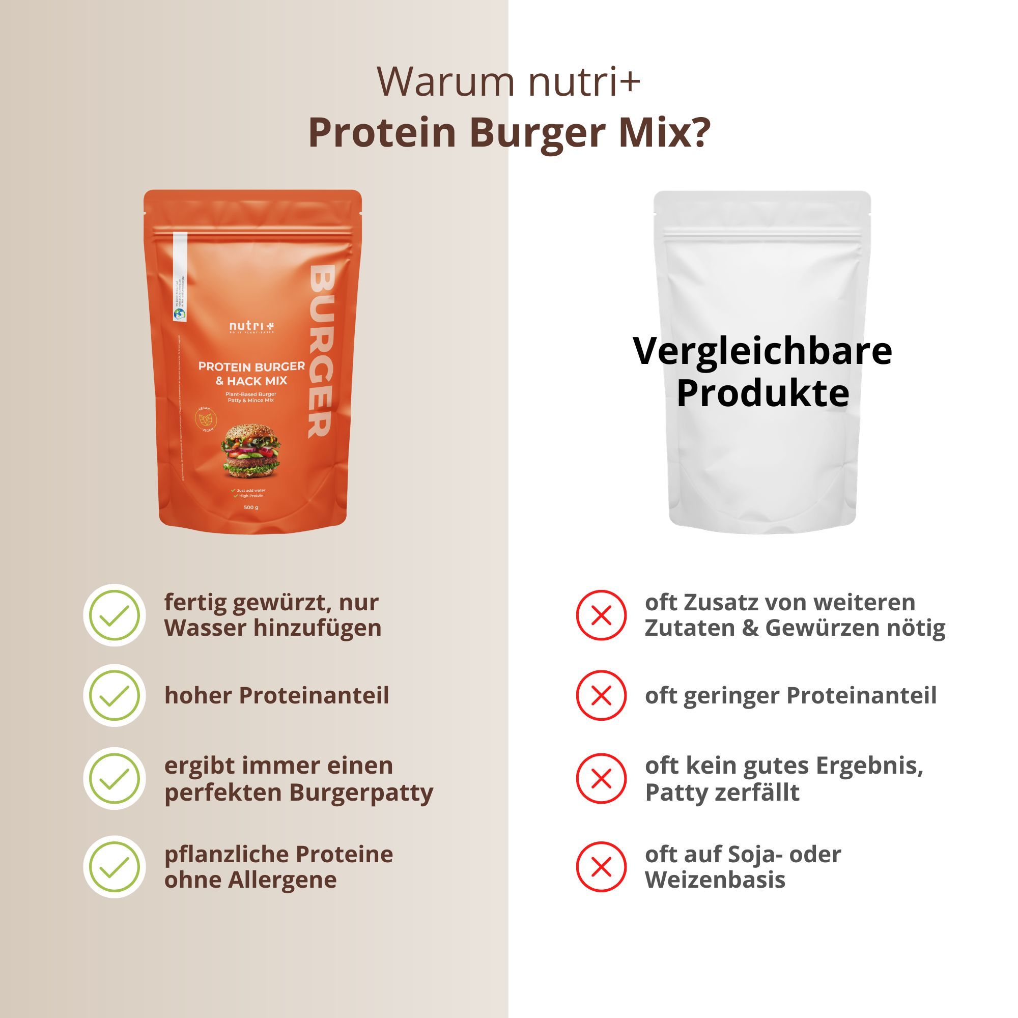 Vergleich von Produkten. Text: fertig gewürzt, hoher Proteinanteil, perfekter Burgerpatty, pflanzliche Proteine. Vergleichsprodukte: Zusatz, geringer Proteinanteil.