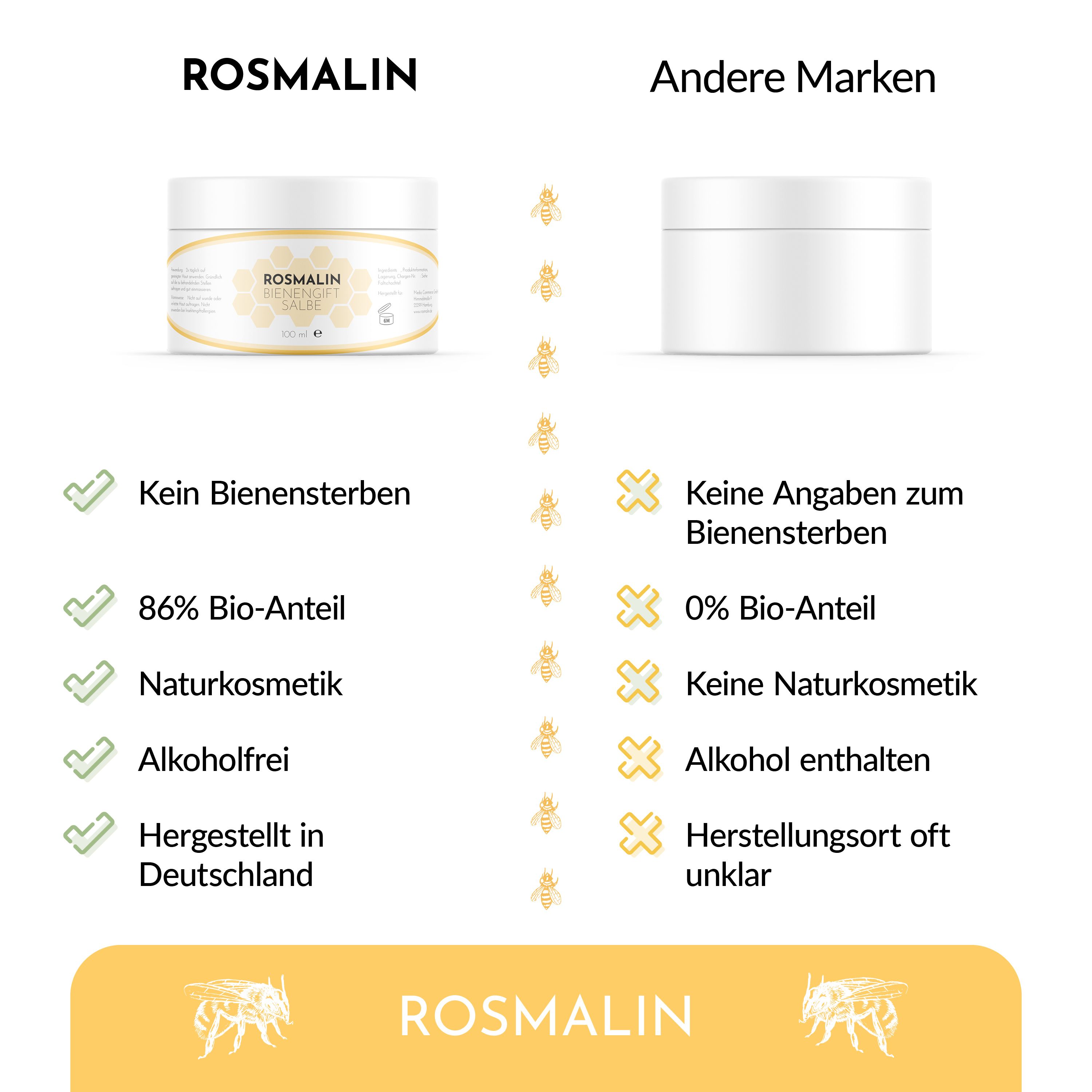 Vergleich Rosmalin mit anderen Marken. Rosmalin: Kein Bienensterben, 86% Bio-Anteil, Naturkosmetik. Andere Marken: Keine Angaben.