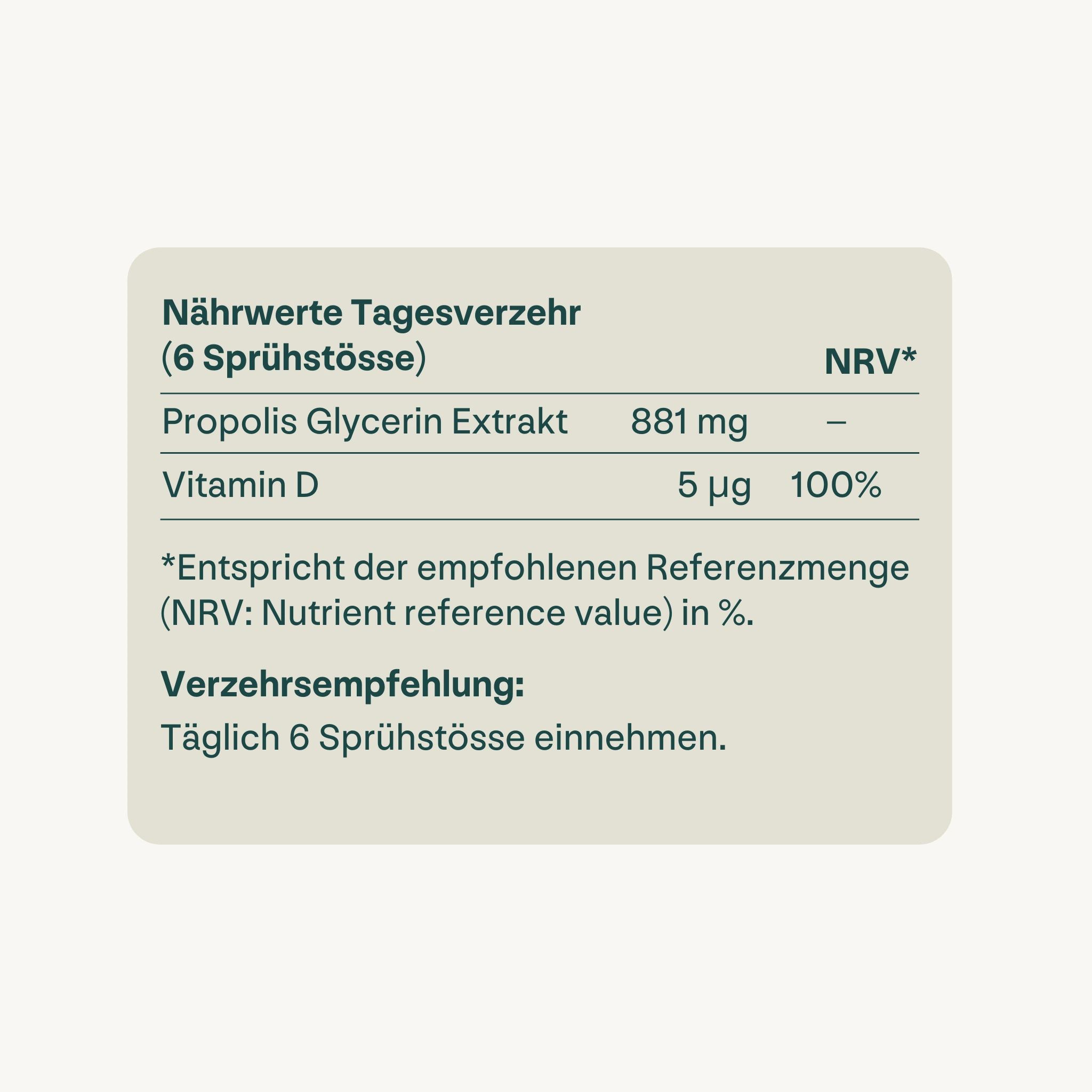 Nährwerttabelle für Heybee Propolis Immun-Spray. Propolis Glycerin Extrakt, Vitamin D. Empfohlene Verzehrsmenge: Täglich 6 Sprühstöße einnehmen.