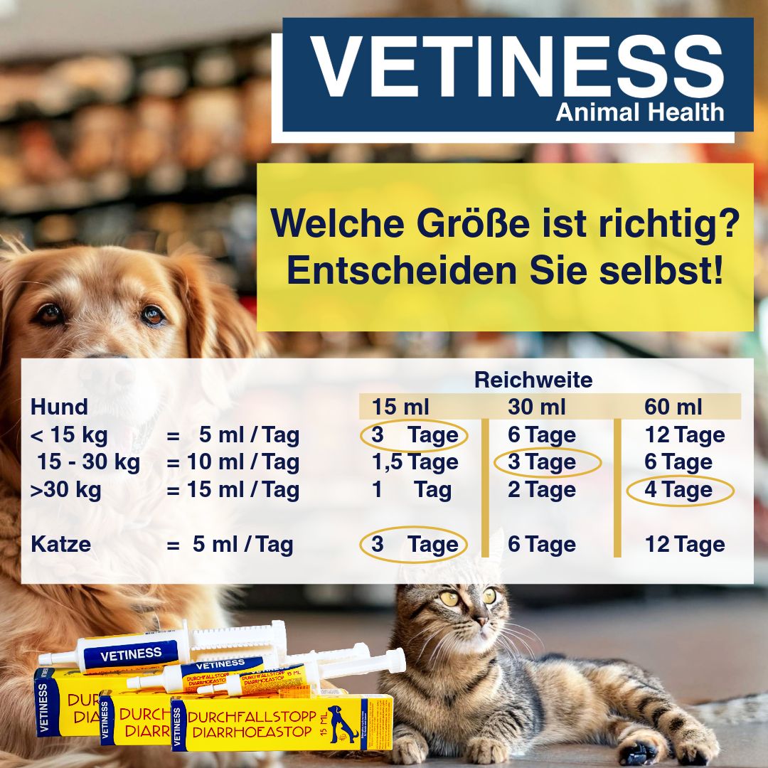 Produktabbildung mit Hund und Katze. Text: Welche Größe ist richtig? Dosierungsempfehlungen für Hunde und Katzen.