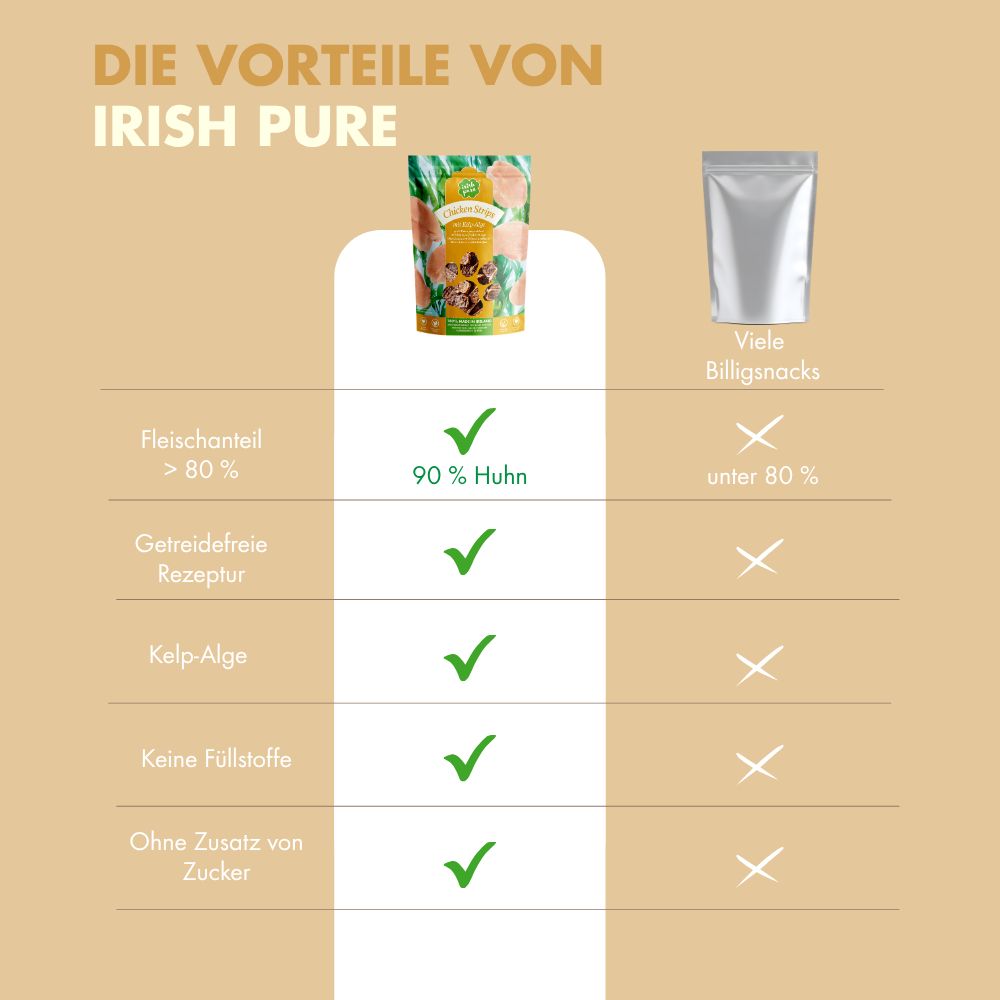 Vergleich der Vorteile von Irish Pure mit Billigschnäcks: 90% Huhn, getreidefrei.