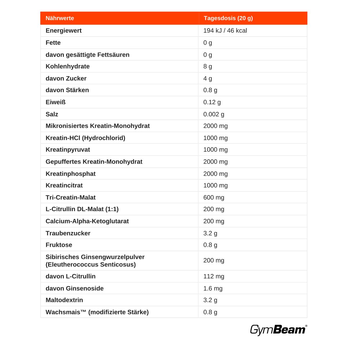 Nährwerttabelle für GymBeam Crea7in Kreatin-Komplex Pulver, 20g Tagesdosis.