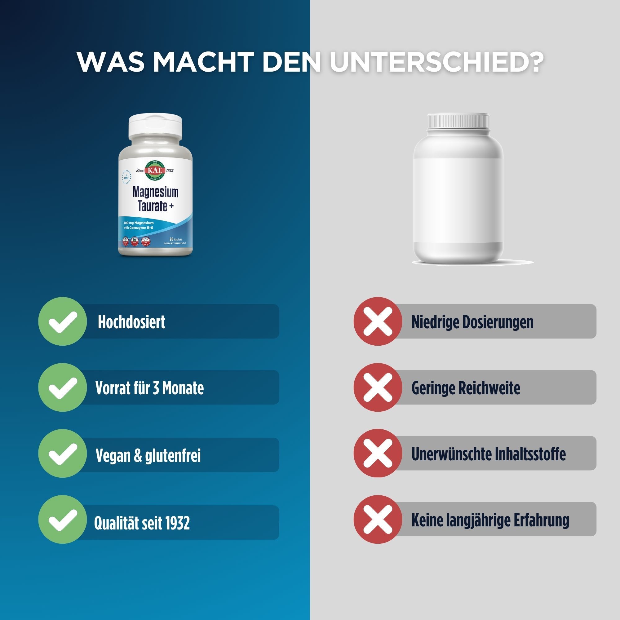 Vergleich von KAL Magnesium Taurat + und einem weißen Fläschchen. KAL: Hochdosiert, 3 Monate Vorrat, vegan & glutenfrei, Qualität seit 1932. Andere: Niedrige Dosierung.