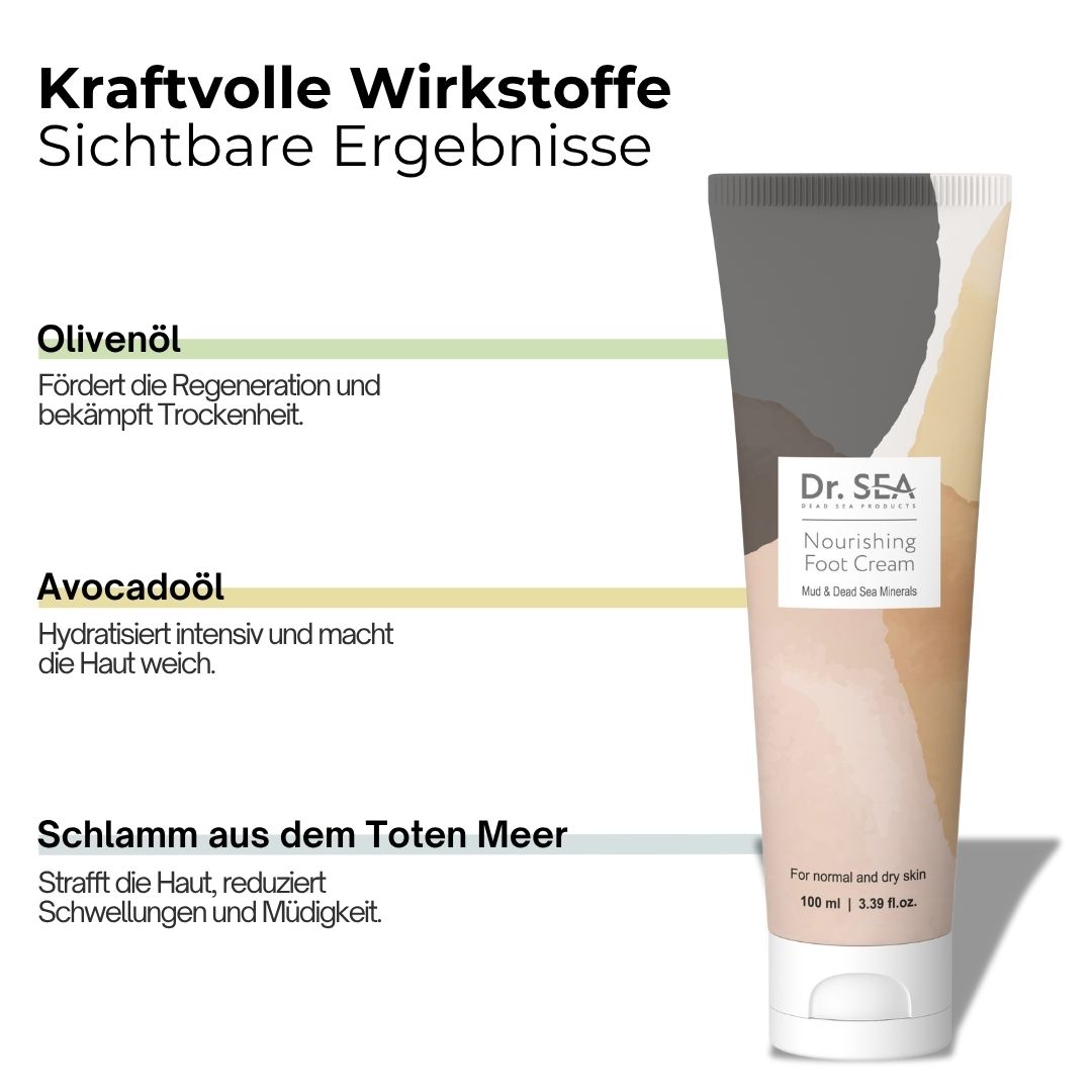 Fußcreme-Tube neben Infografik. Text: „Kraftvolle Wirkstoffe“. Produktname und Marke. Text: „Olivenöl“ und „Avocadoöl“.