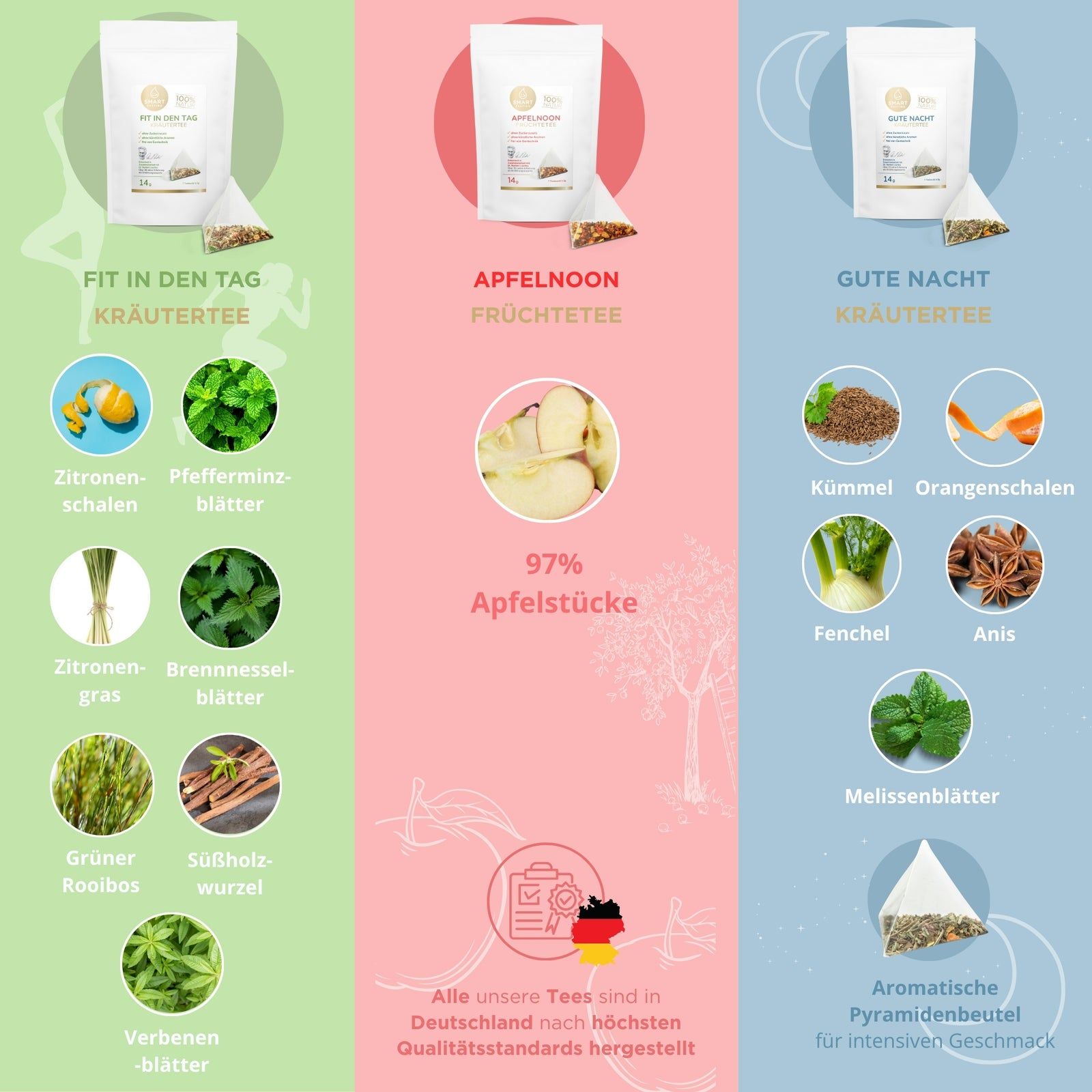 Smart Fasting® Welcome Bundle - Fastentee Mix - 100% Natur, vegan, hochwertig