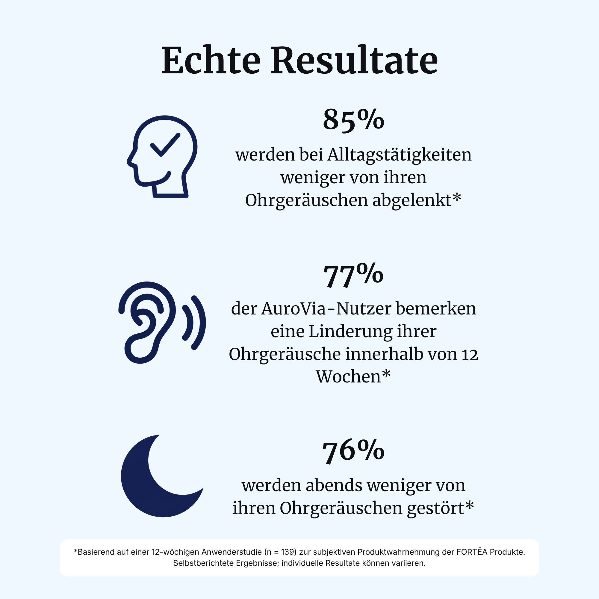 Ergebnisse von AuroVia® intens: Weniger Ablenkung durch Ohrgeräusche, Linderung, besserer Schlaf.