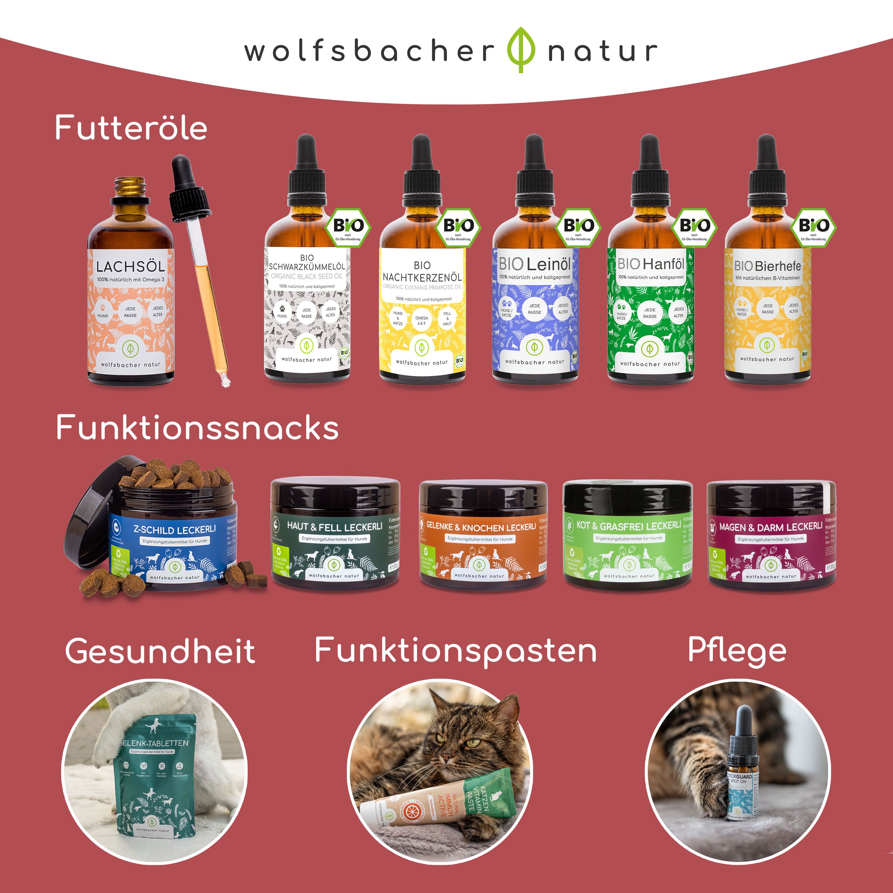 Übersicht der Wolfsbacher Natur Produktpalette: Futteröle, Funktionssnacks, Gesundheit, Funktionspasten und Pflege.