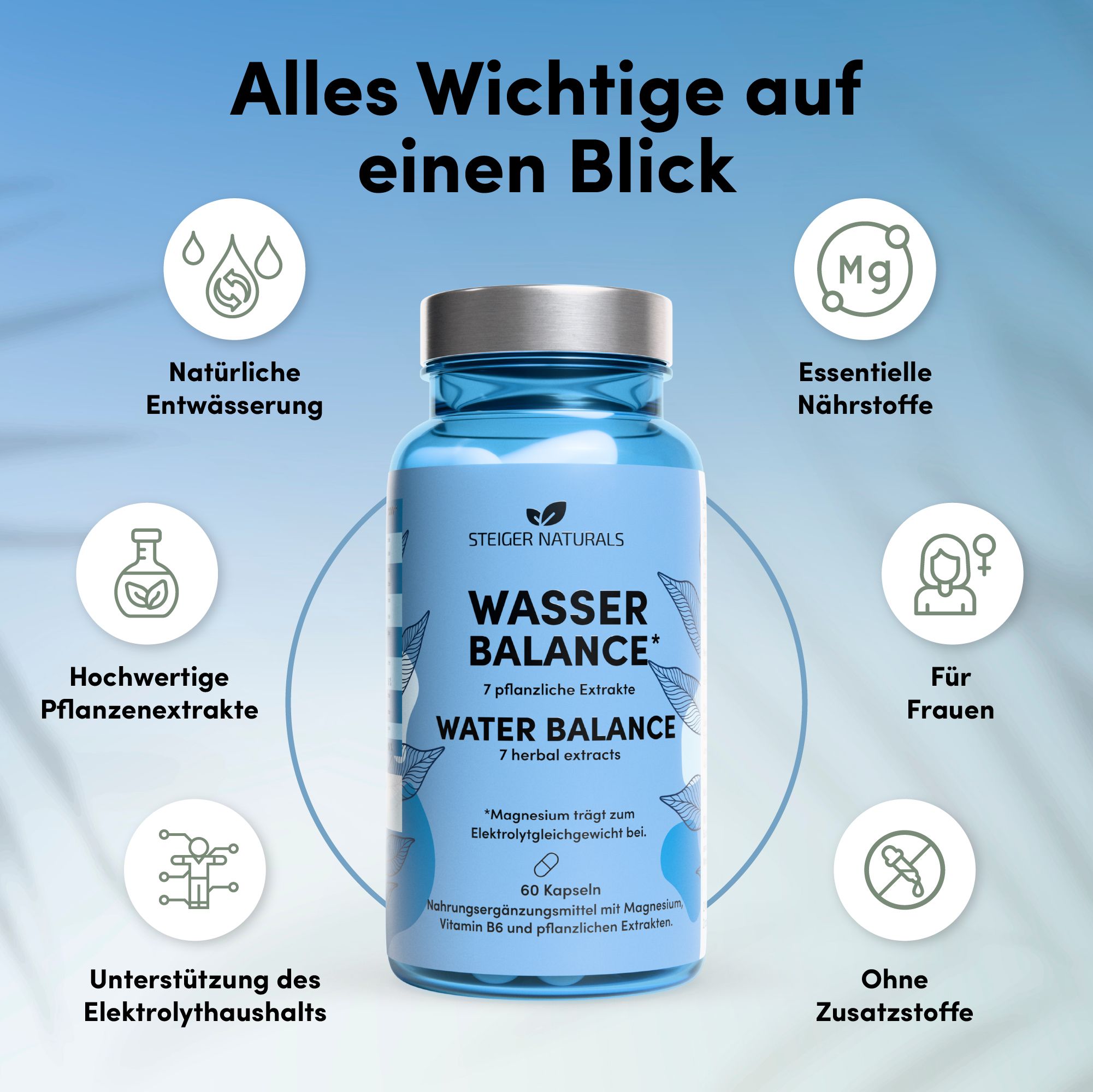 Blaue Flasche mit Kapseln, umgeben von Icons. Aufschrift: Wasser Balance, 7 pflanzliche Extrakte. 60 Kapseln.