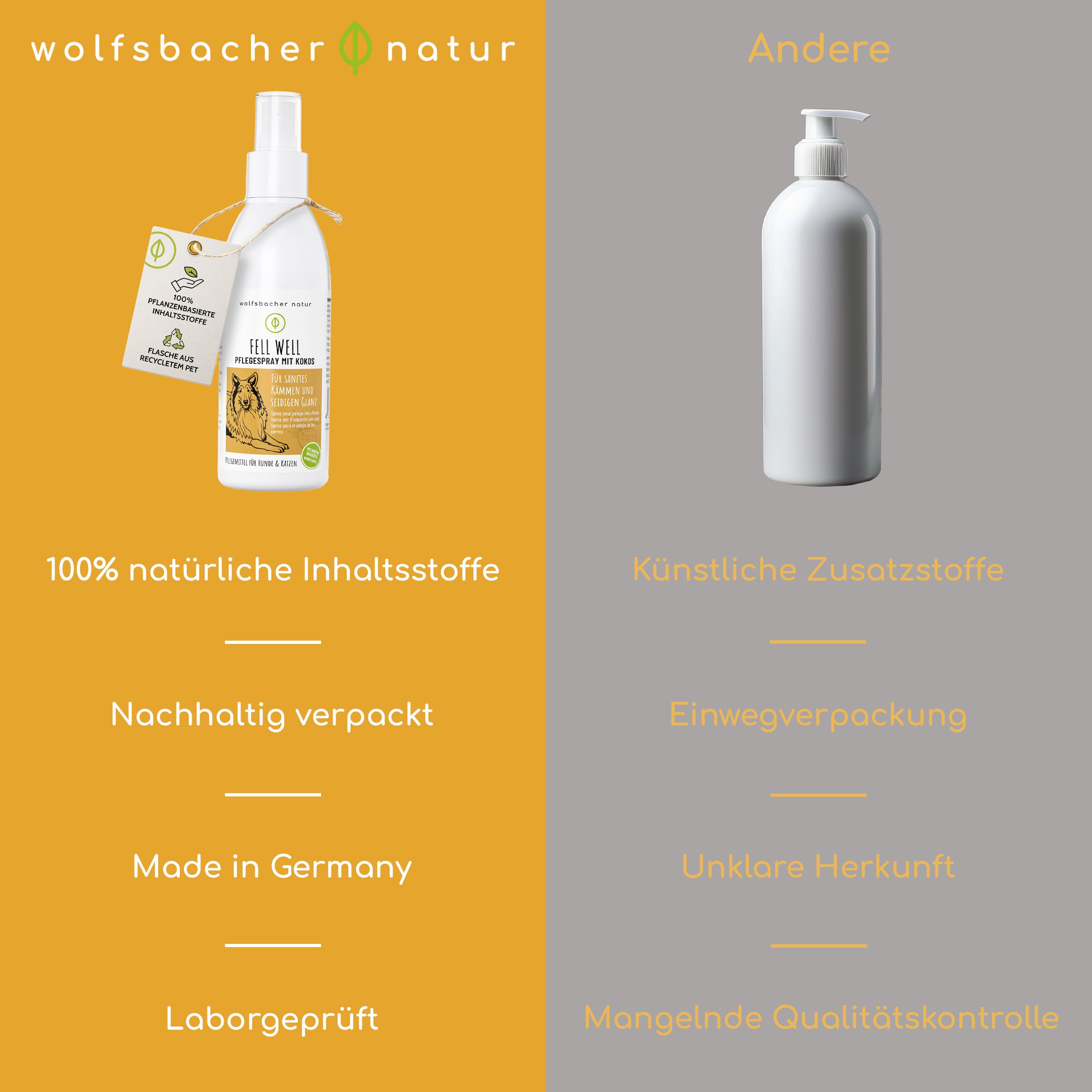 Vergleich: Wolfsbacher Natur (links) vs. Andere (rechts). Links: Natürliche Inhaltsstoffe, nachhaltig verpackt, Made in Germany, Laborgeprüft.