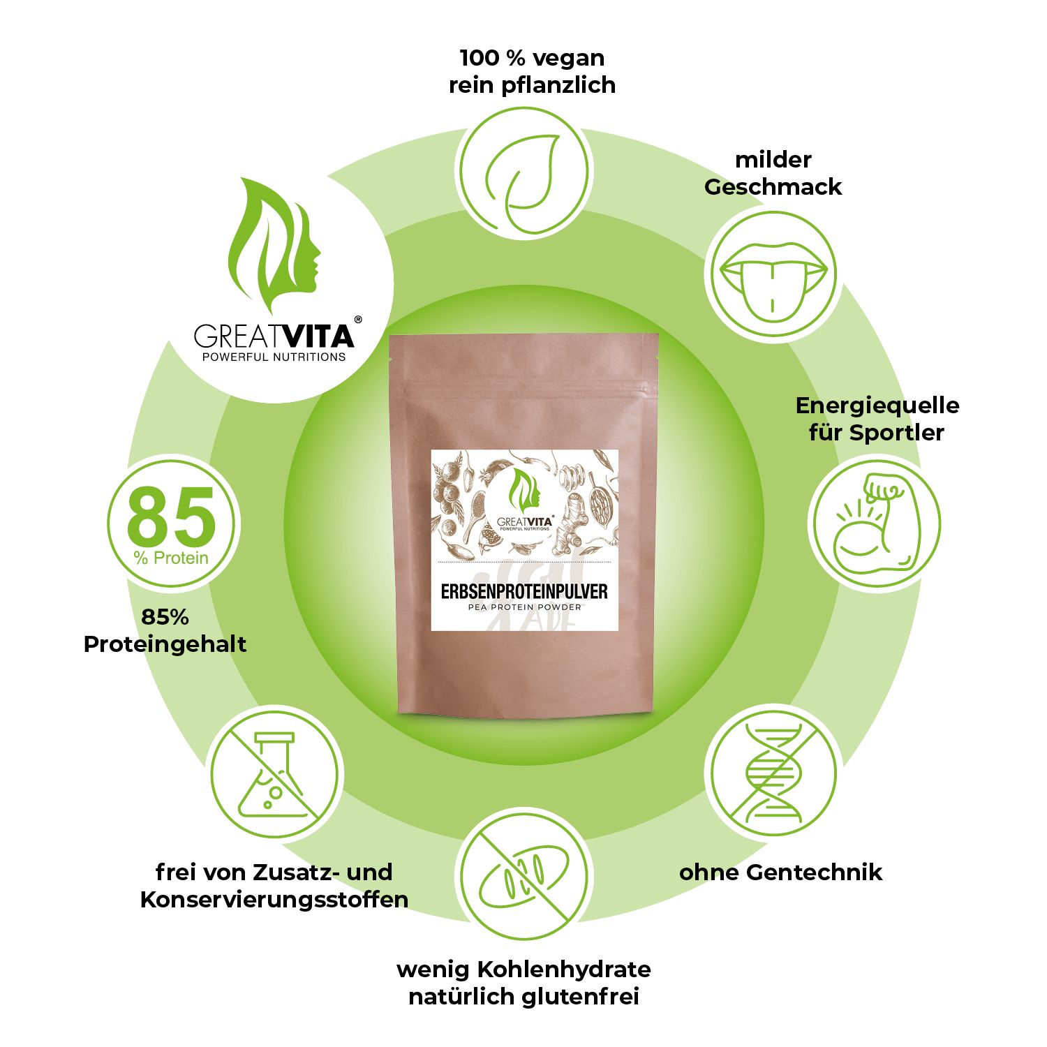 Beutel mit Erbsenprotein-Pulver. Aufdruck: GreatVita, Erbsenprotein Pulver. Text: 85% Proteingehalt, 100% vegan, ohne Gentechnik.