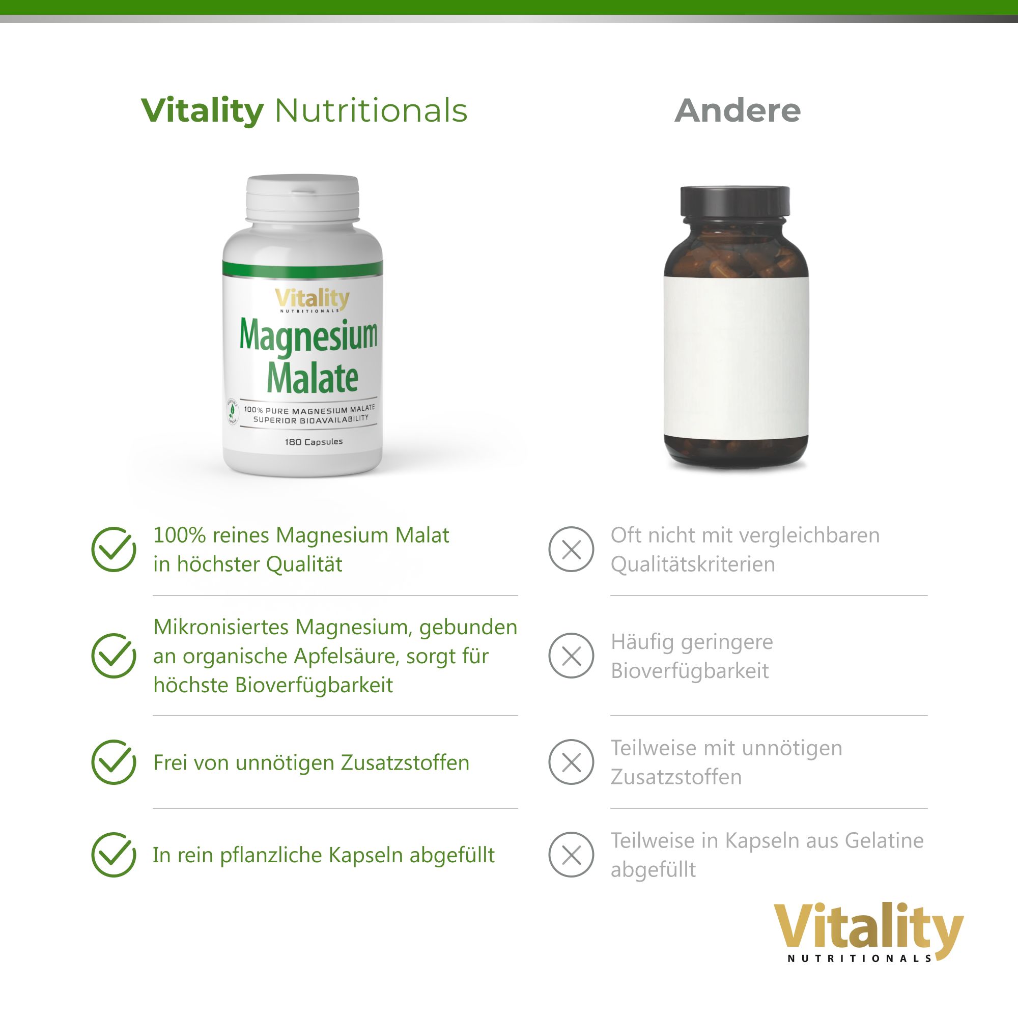 Vitality Nutritionals Magnesium Malat