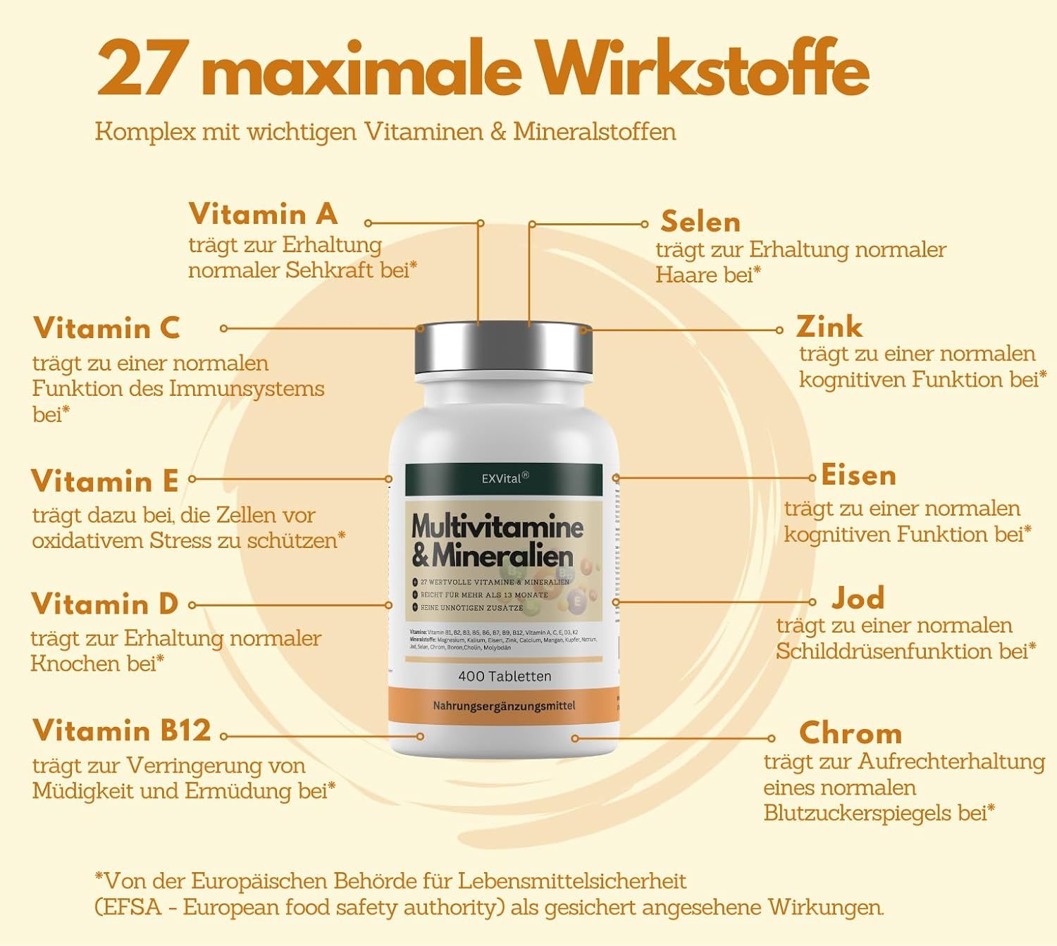 Grafik mit Flasche und Pfeilen zu Vitaminen und Mineralien. Text: 27 maximale Wirkstoffe. Wirkung auf Gesundheit.