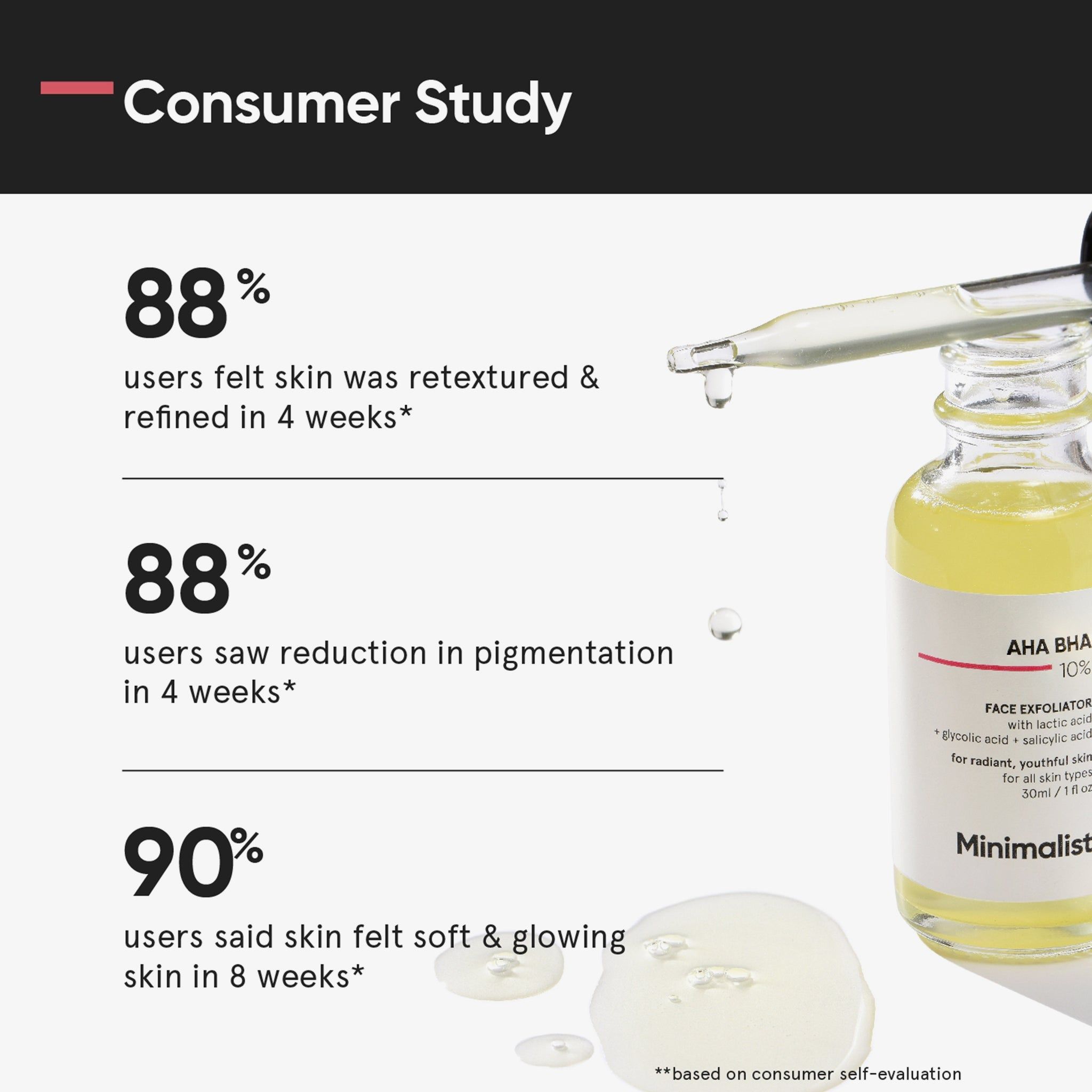 Serumflasche mit Pipette. Aufschrift: AHA BHA 10%, Minimalist. Tropfen Serum. Ergebnisse einer Verbraucherstudie.