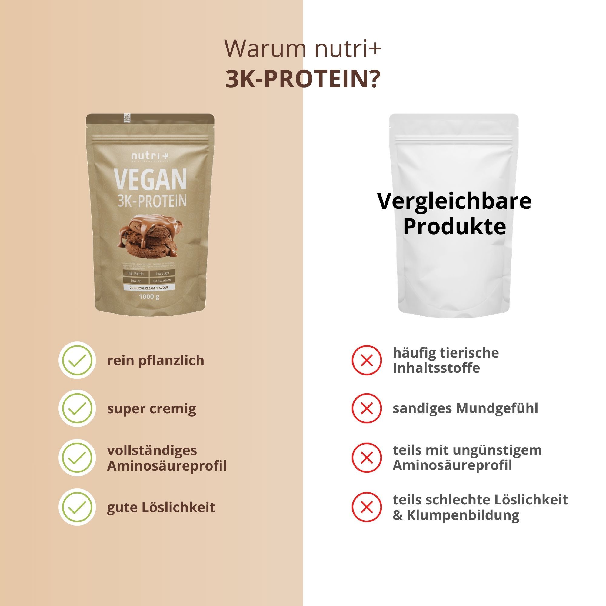 Vergleich nutri+ Vegan Protein 3K mit "Vergleichbare Produkte". Vorteile: pflanzlich, cremig, Aminosäuren, löslich.