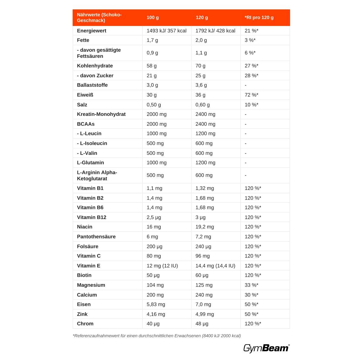 Nährwerttabelle für Schoko-Geschmack: Energie, Fett, Kohlenhydrate, Proteine, Vitamine.