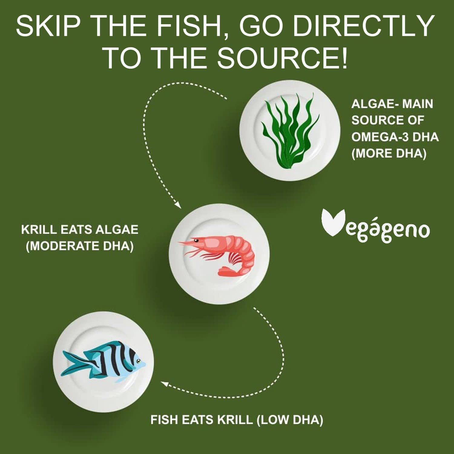 VEGÁGENO Veganes OMEGA 3 aus Algenöl Gelkapseln