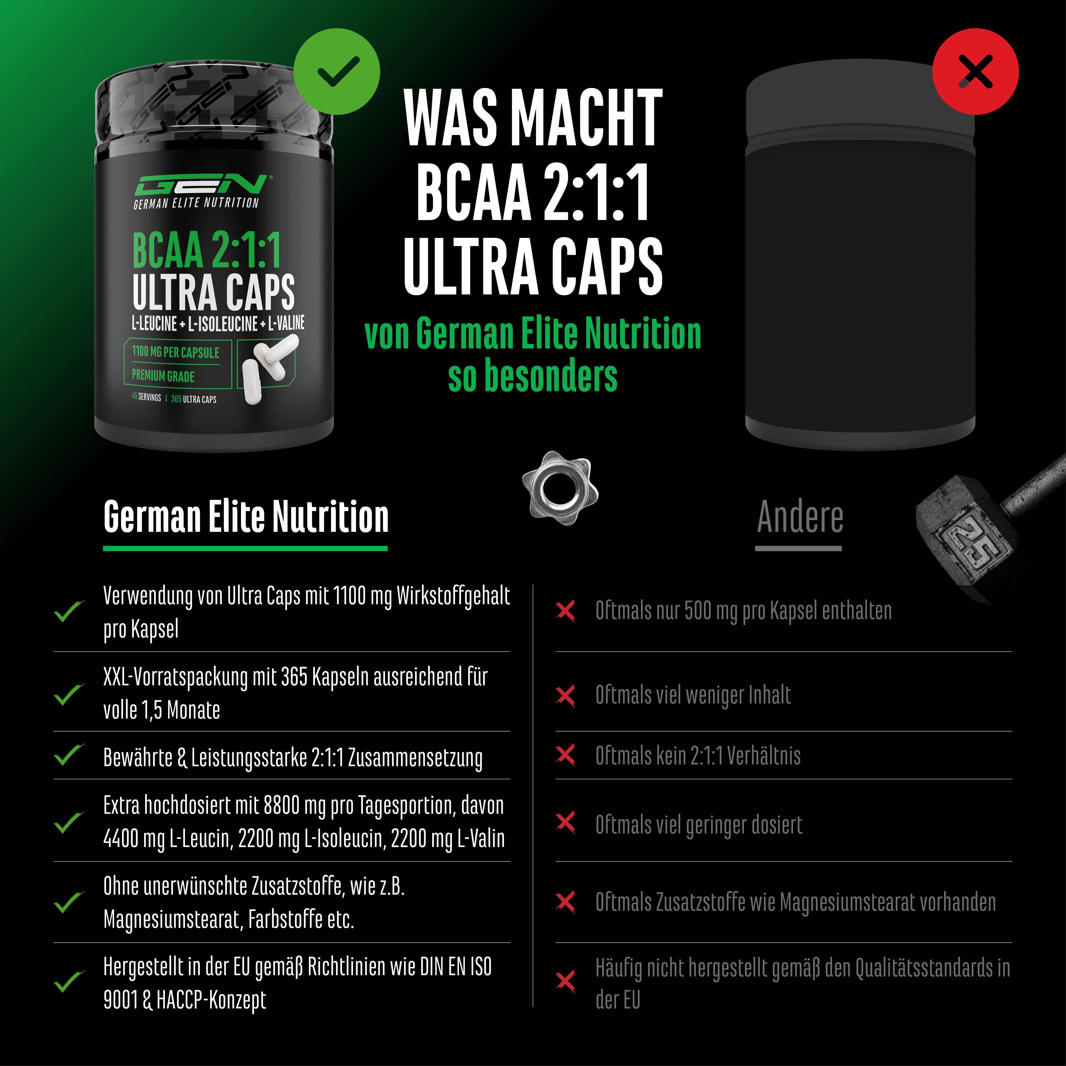GEN BCAA 2:1:1 Ultra Caps. Schwarze Dose mit Kapseln. Vergleich: GEN vs. Andere. Vorteile: 1100 mg Wirkstoff, 365 Kapseln, 2:1:1 Verhältnis.