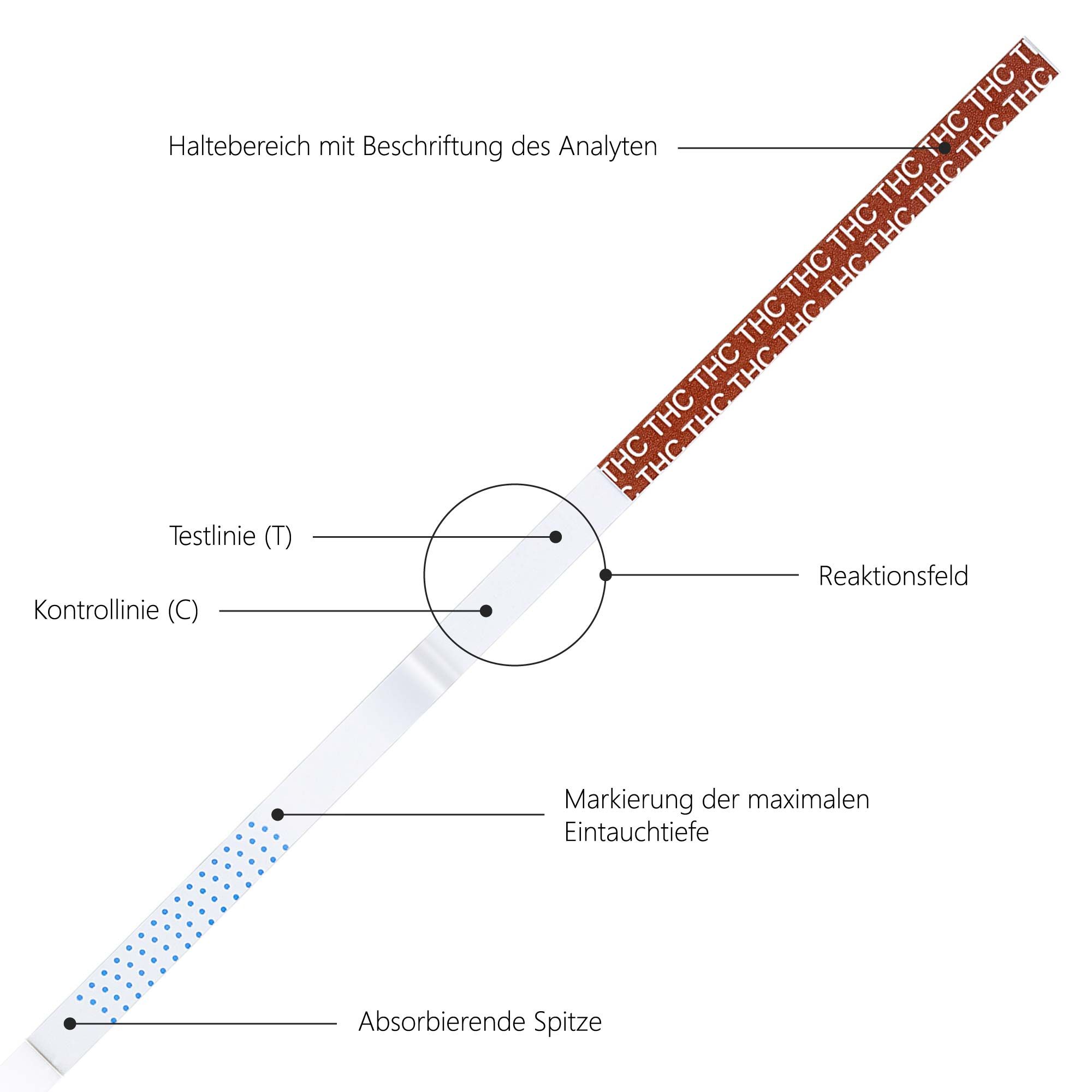 LuxmedIQ Drogenschnelltest für Cannabis THC - Urin Drogentest Haschisch Marihuana - Cutoff 20 ng/mL