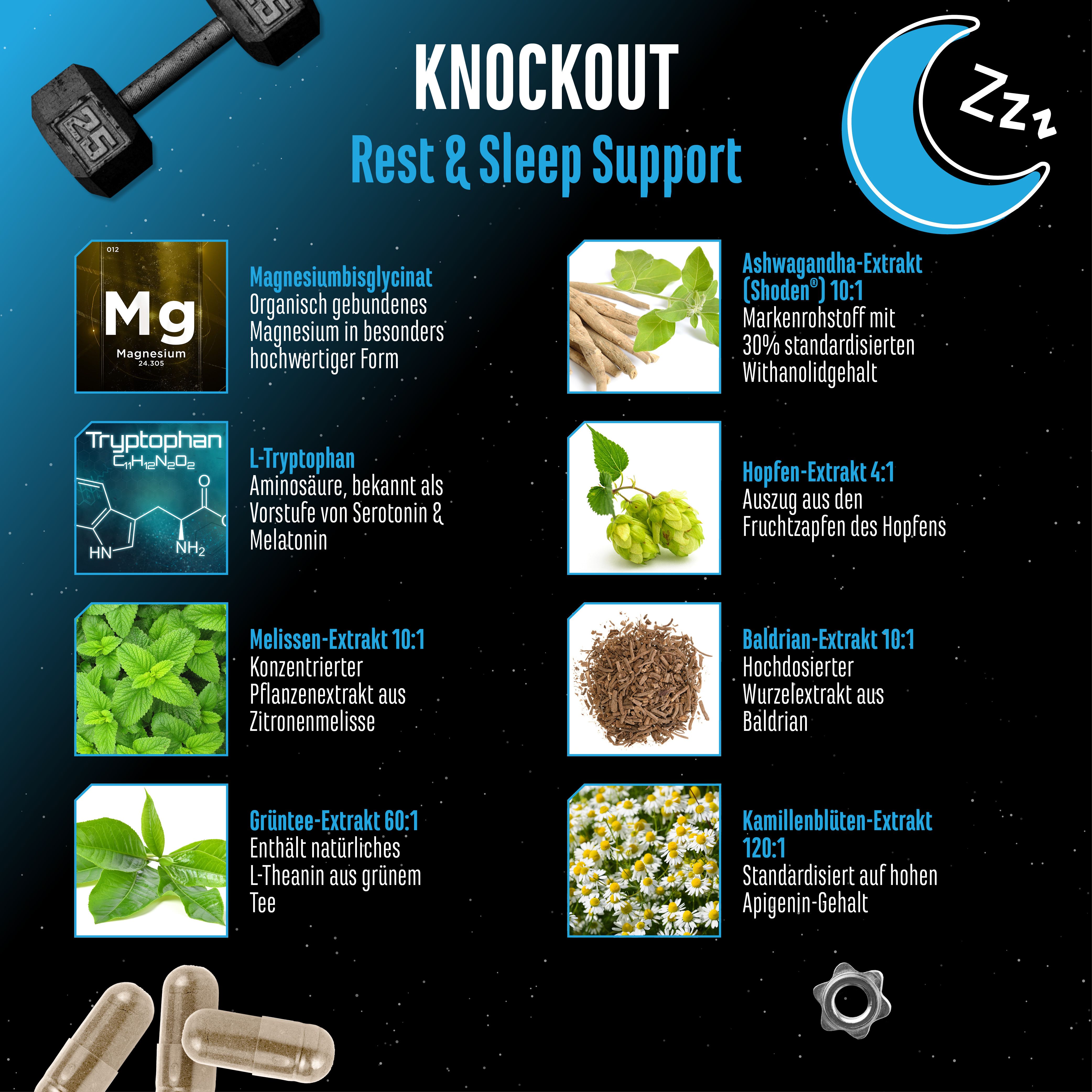 Infografik mit Inhaltsstoffen von GEN Knockout. Magnesium, L-Tryptophan, Hopfen, Baldrian, Kamille, etc. Kapseln liegen im Vordergrund.