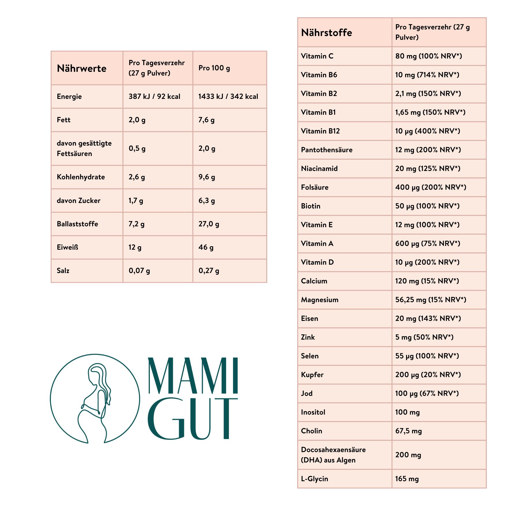 MamiGut Schwangerschaft  Monatspaket + Shaker