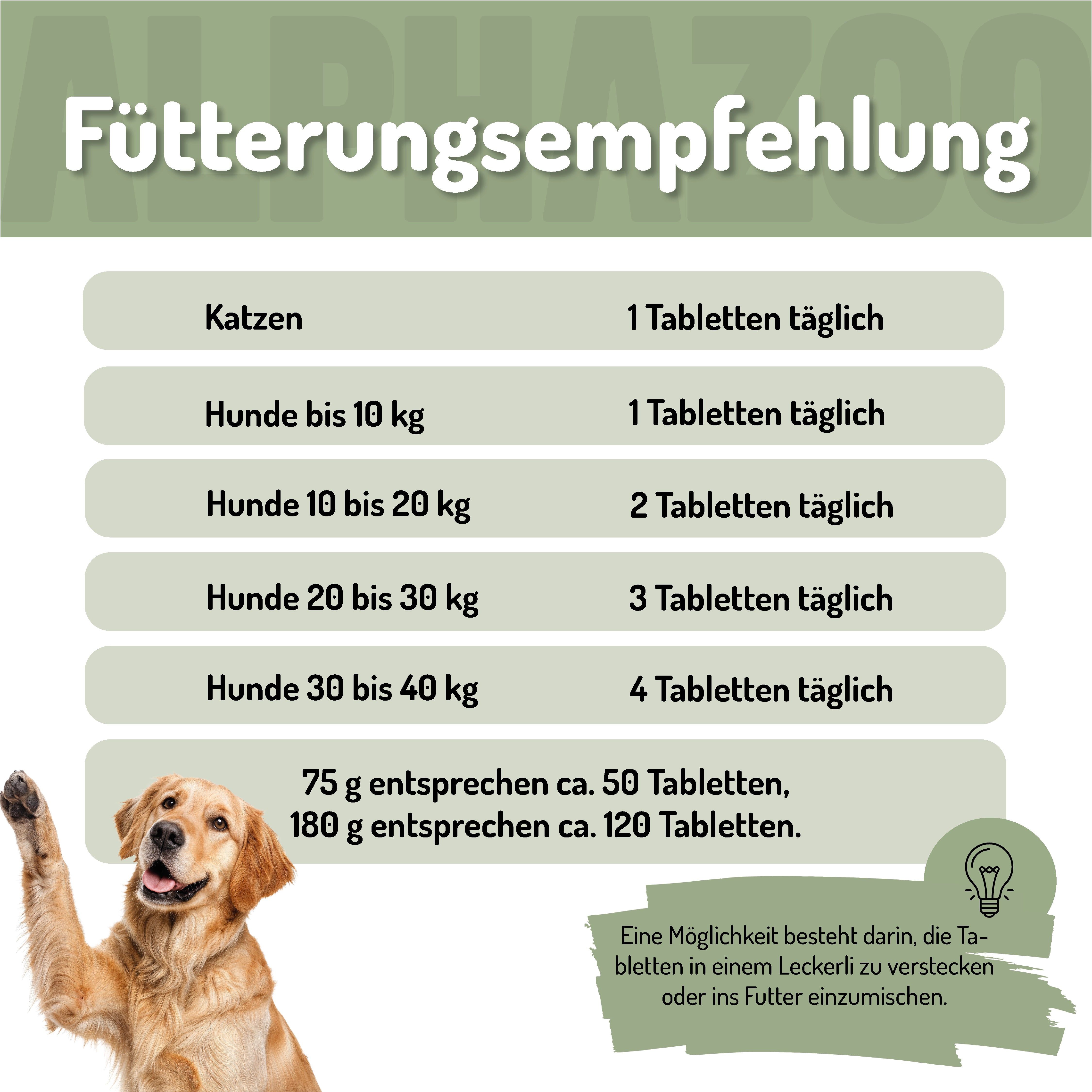 Fütterungsempfehlung: Katzen 1 Tablette, Hunde bis 10 kg 1 Tablette, 10-20 kg 2 Tabletten, 20-30 kg 3 Tabletten, 30-40 kg 4 Tabletten. Hund.